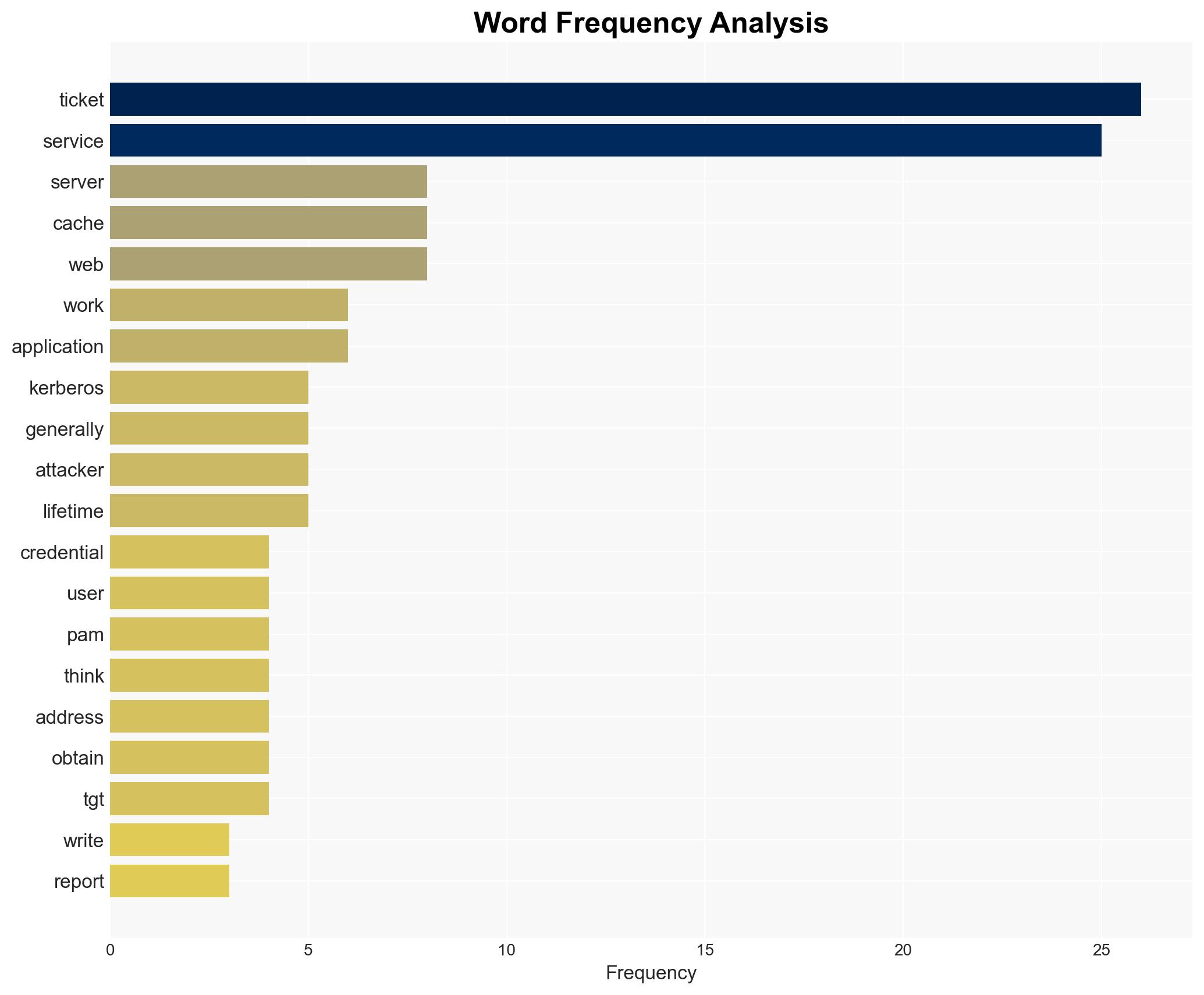 Re MITHeimdal Kerberos credentials cache type FILE risks - Image 3