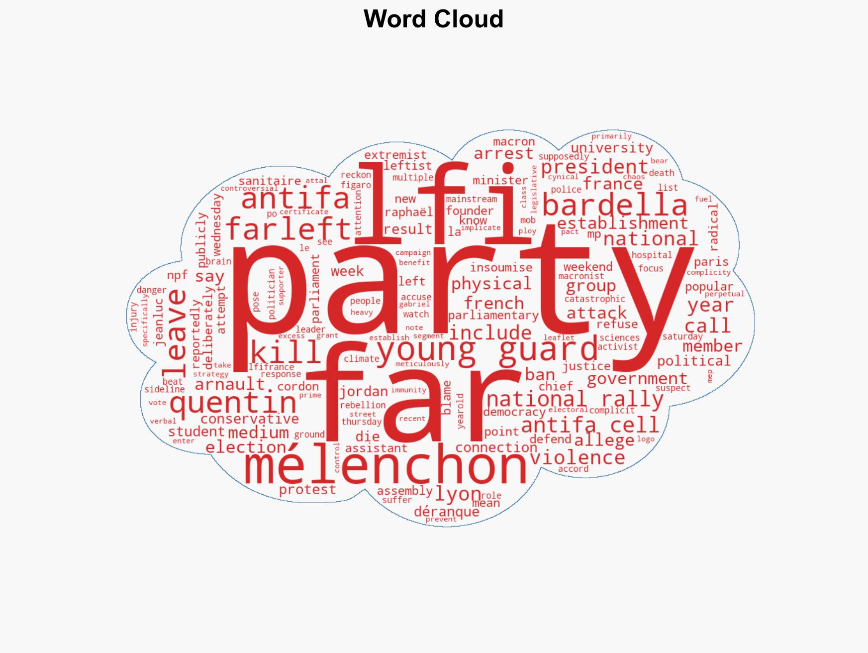 'Red Line Crossed' Bardella Warns French Democracy at a 'Tipping Point' After Alleged Antifa Killing of Conservative Student - Image 1