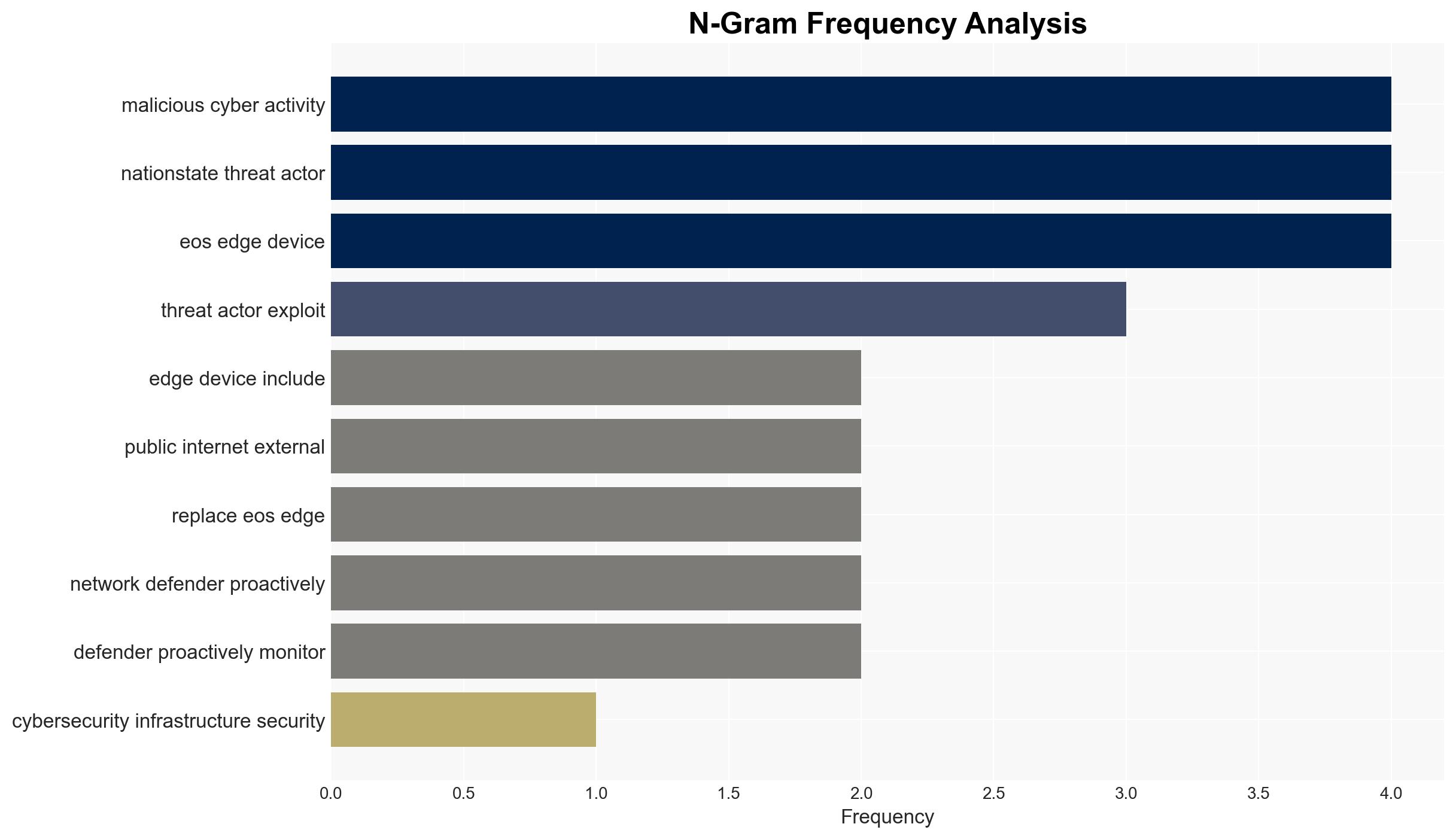 Reducing the Attack Surface for End-of-Support Edge Devices - Image 4