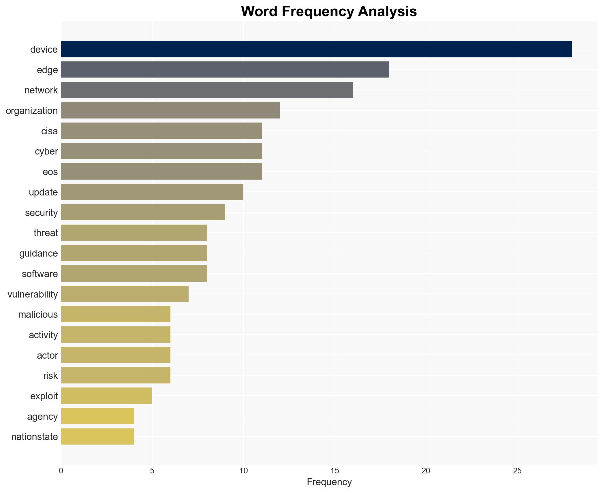 Reducing the Attack Surface for End-of-Support Edge Devices - Image 3