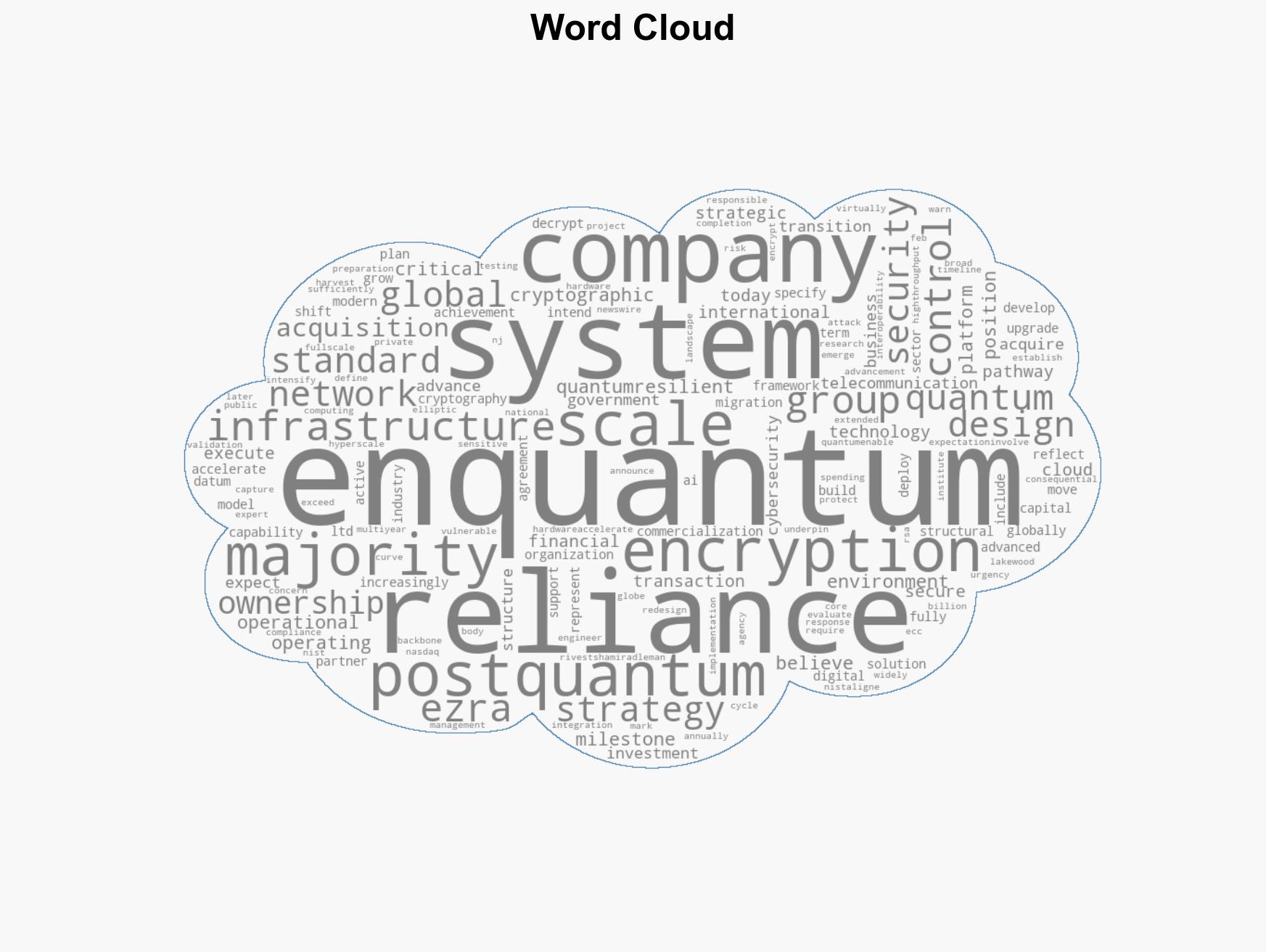 Reliance Global Group Closes Enquantum Transaction Launching Path to Majority Control of Post-Quantum Cybersecurity Platform - Image 1