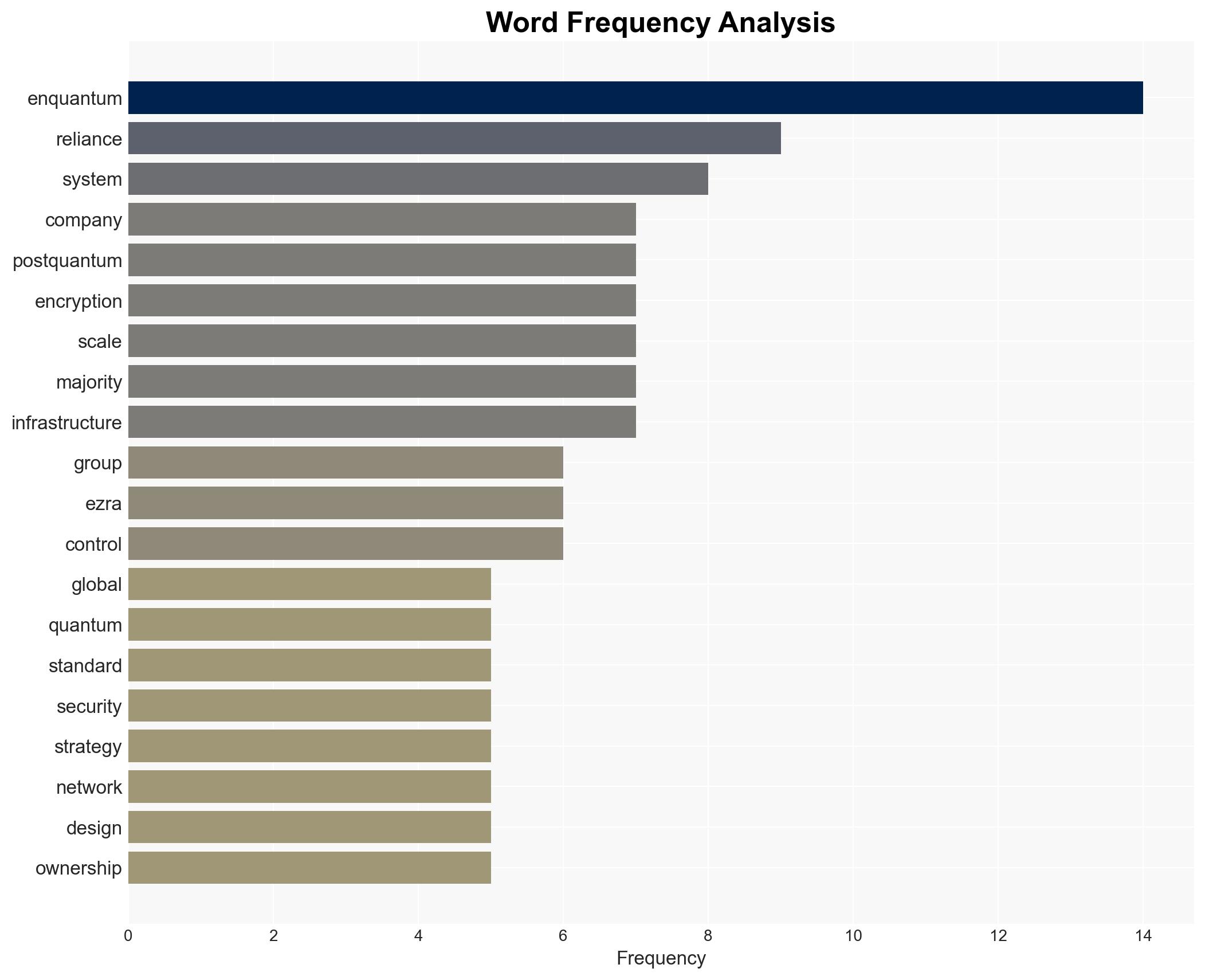Reliance Global Group Closes Enquantum Transaction Launching Path to Majority Control of Post-Quantum Cybersecurity Platform - Image 3