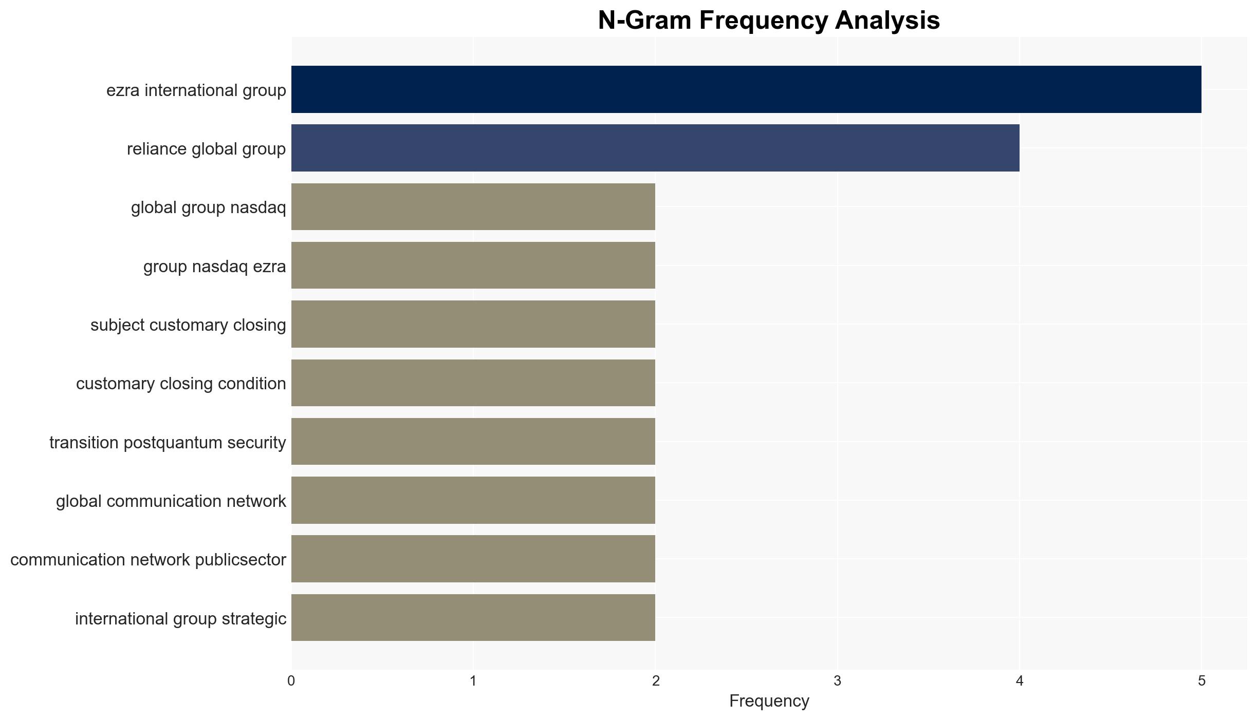 Reliance Global Group Signs Definitive Agreement to Acquire Controlling Stake in Post-Quantum Cybersecurity Company Enquantum - Image 4