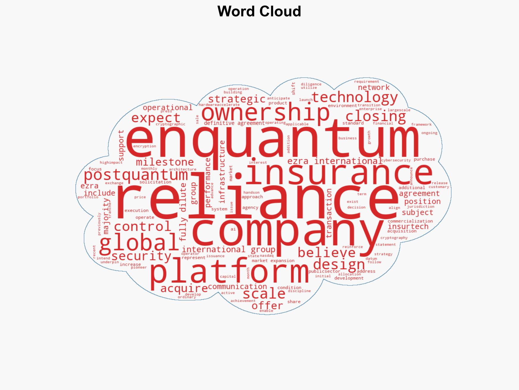 Reliance Global Group Signs Definitive Agreement to Acquire Controlling Stake in Post-Quantum Cybersecurity Company Enquantum - Image 1
