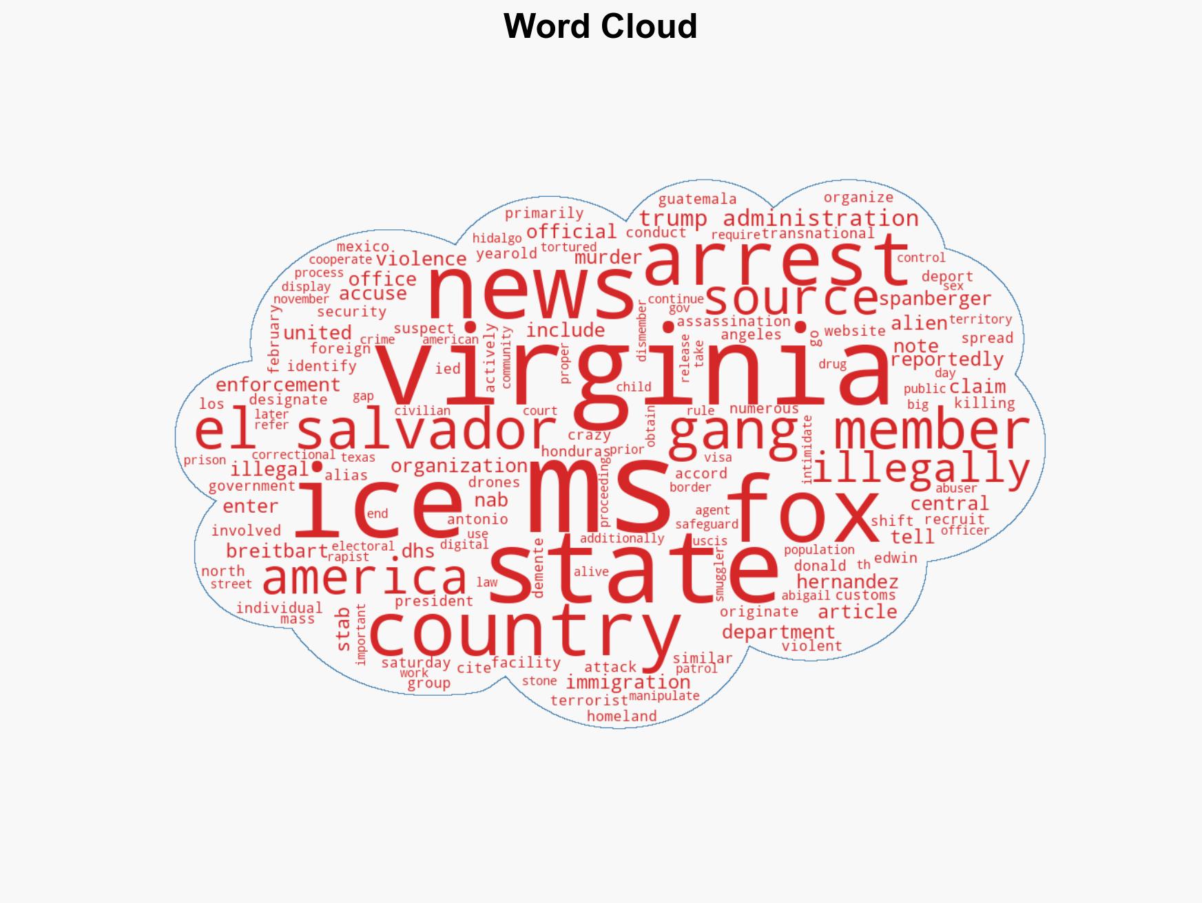 Report 'Crazy' MS-13 Gang Member Linked to Murders in El Salvador Arrested in Virginia - Image 1