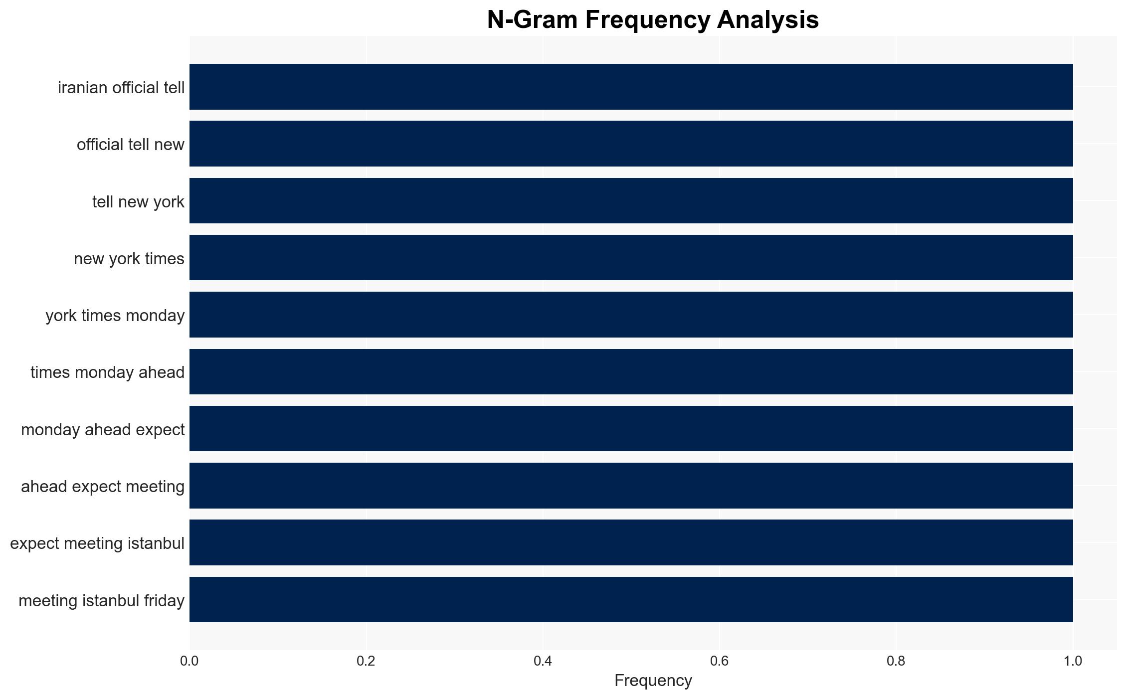 Report Iran ready to halt nuclear activity as US Iran prepare for meeting - Image 4