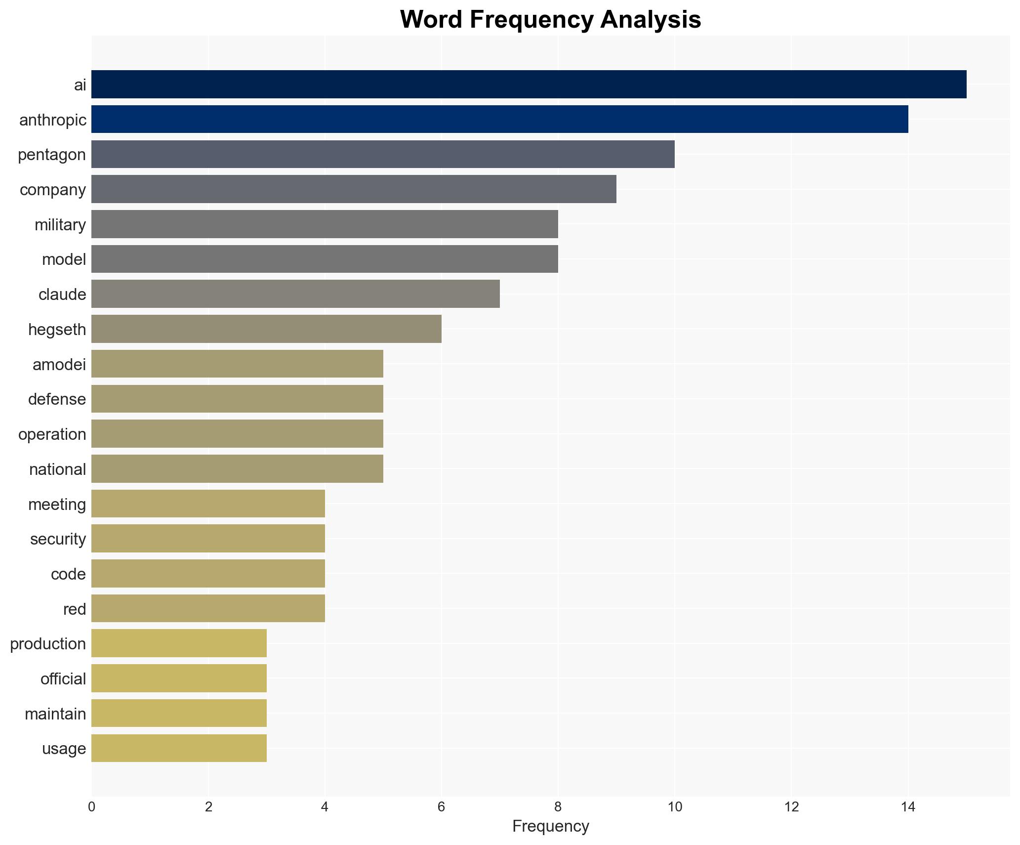 Report Pete Hegseth Sets Friday Deadline for Anthropic in Pentagon AI Dispute - Image 3