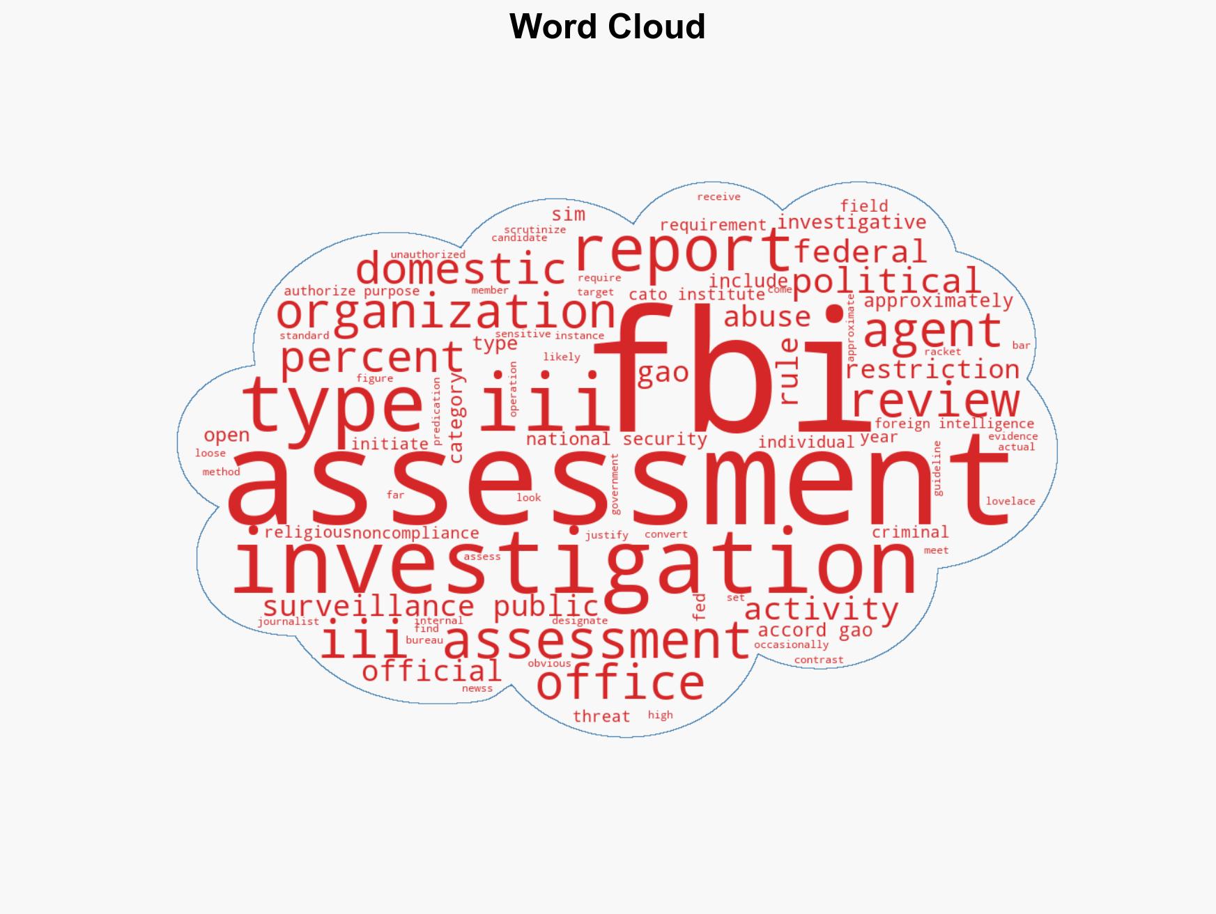 Report The FBI Bent Its Own Rules To Spy on 1100 'Sensitive' Targets - Image 1