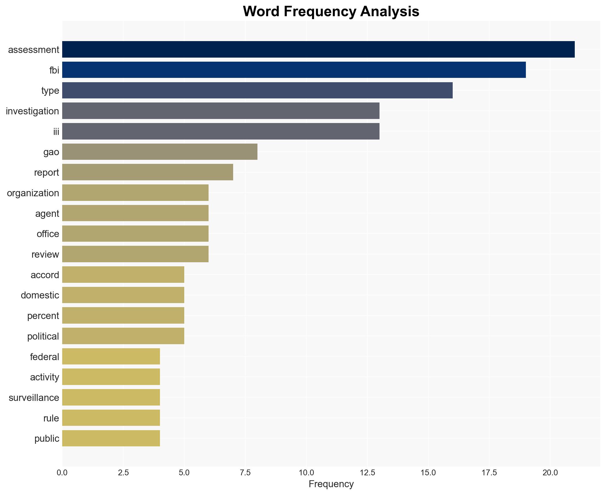 Report The FBI Bent Its Own Rules To Spy on 1100 'Sensitive' Targets - Image 3