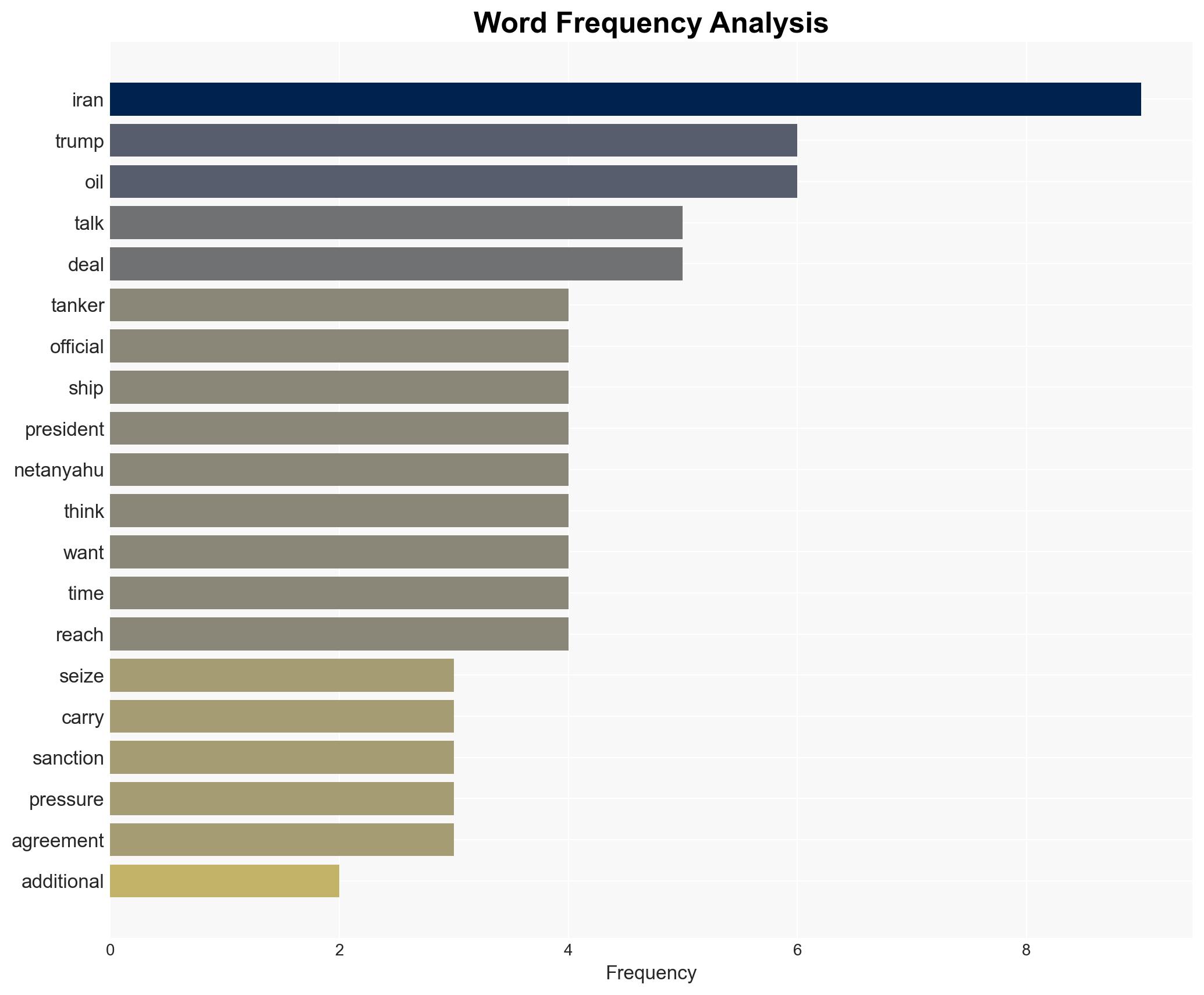 Report Trump officials debate seizing tankers to cut Irans main revenue source - Image 3