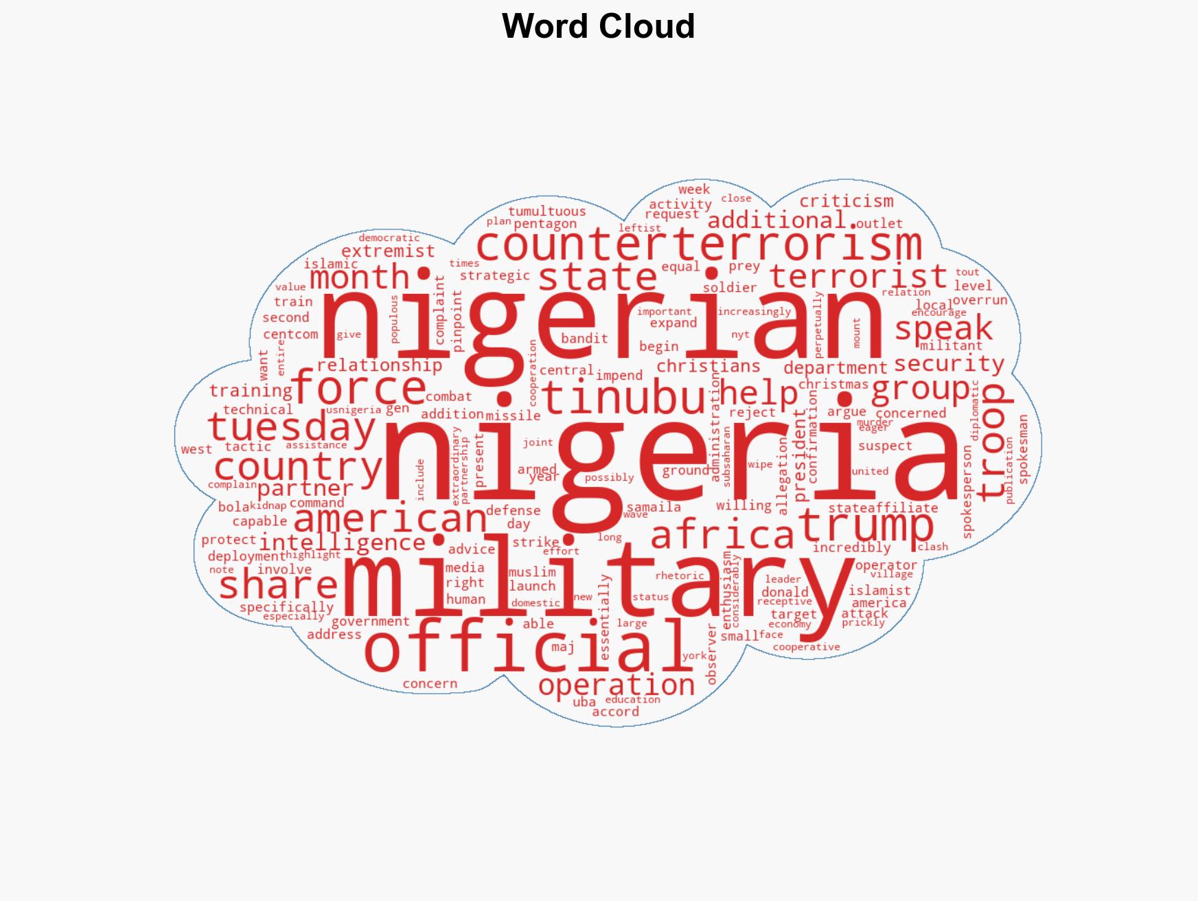 Report US Will Send 200 Troops to Train Nigerian Military - Image 1