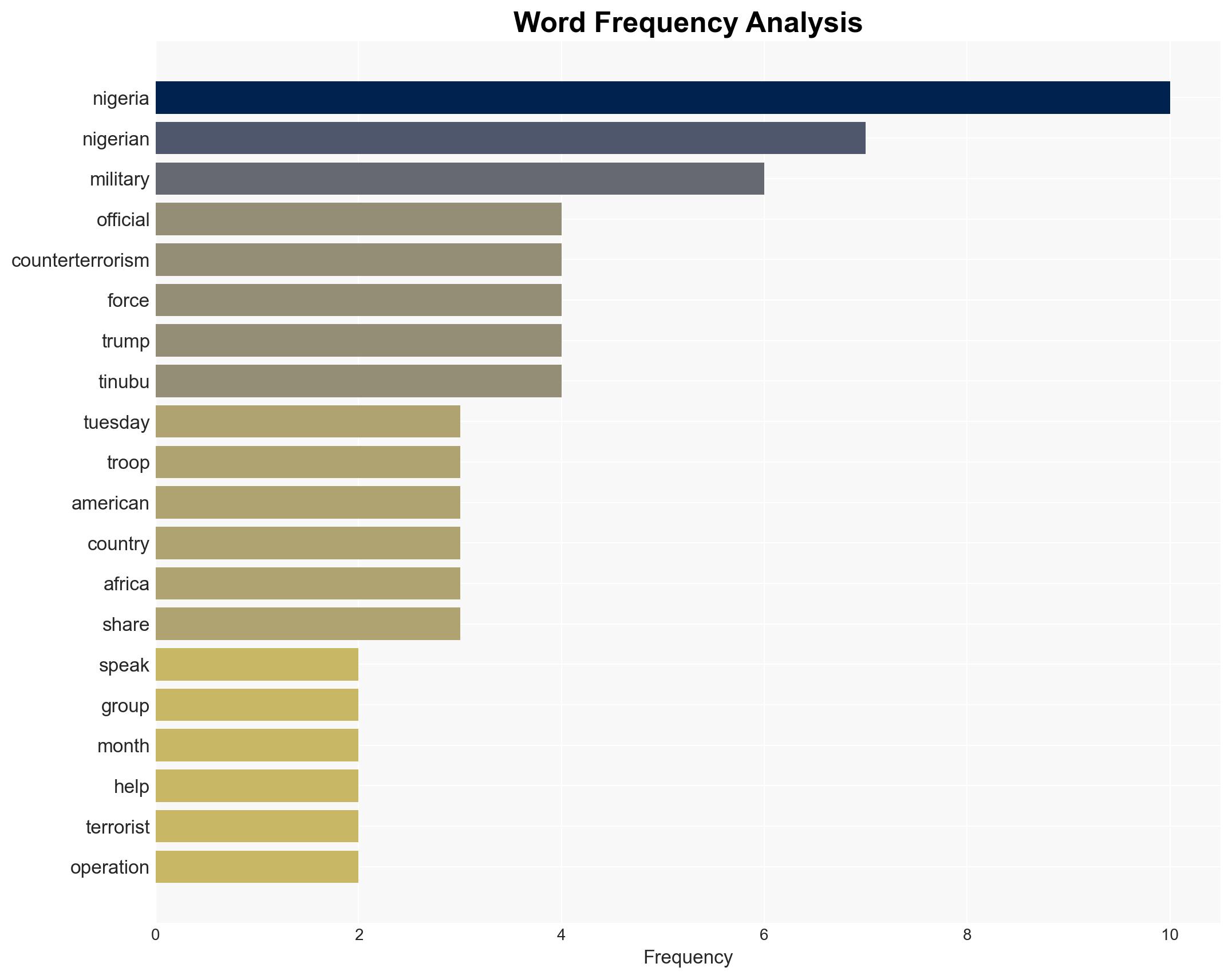 Report US Will Send 200 Troops to Train Nigerian Military - Image 3