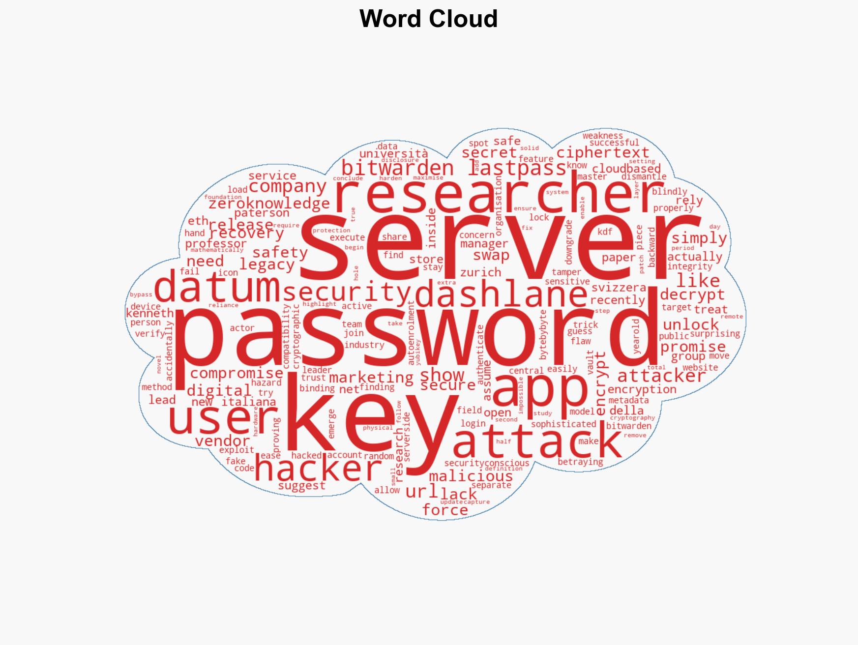 Researchers Demonstrate 27 Attacks Against Major Password Managers - Image 1
