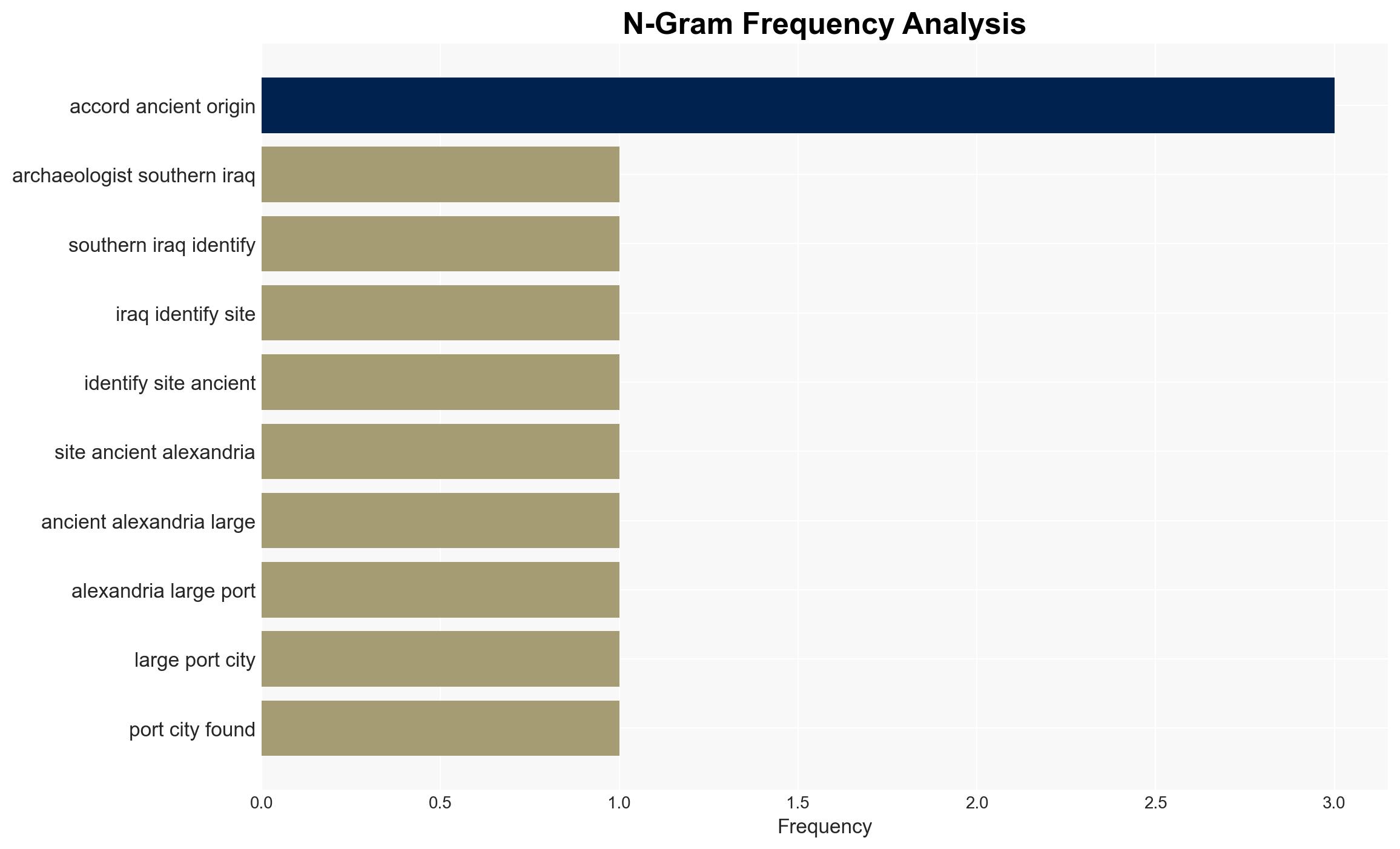 Researchers Unveil Ancient Conquerors Forgotten City In War-Torn Desert - Image 4