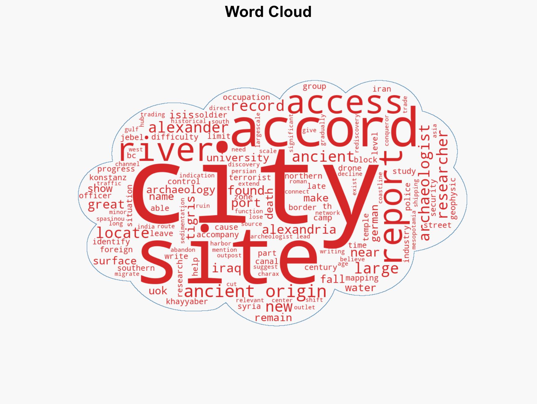 Researchers Unveil Ancient Conquerors Forgotten City In War-Torn Desert - Image 1