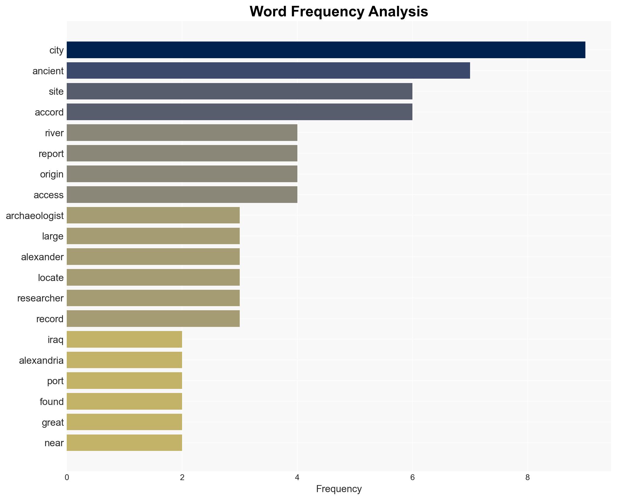 Researchers Unveil Ancient Conquerors Forgotten City In War-Torn Desert - Image 3