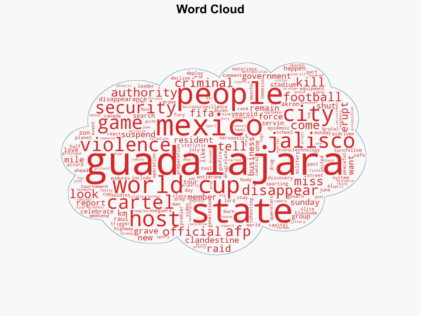 Residents raise alarm as violence-hit Guadalajara to host World Cup games - Image 1