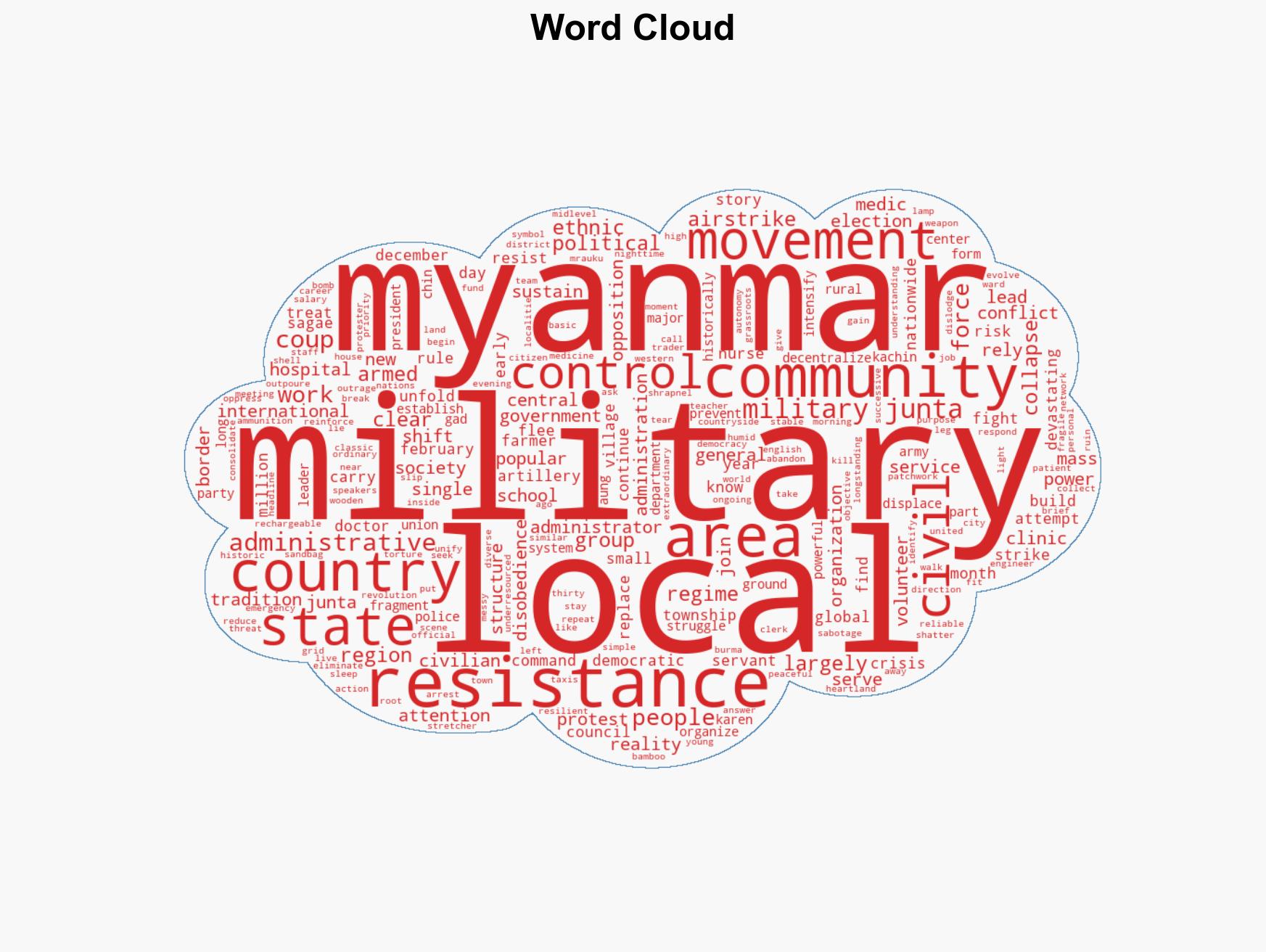 Revolution Without Headlines Myanmars Forgotten Struggle - Image 1