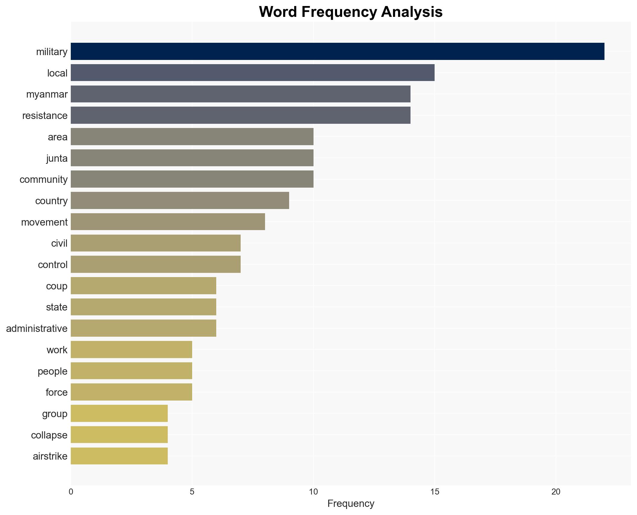 Revolution Without Headlines Myanmars Forgotten Struggle - Image 3