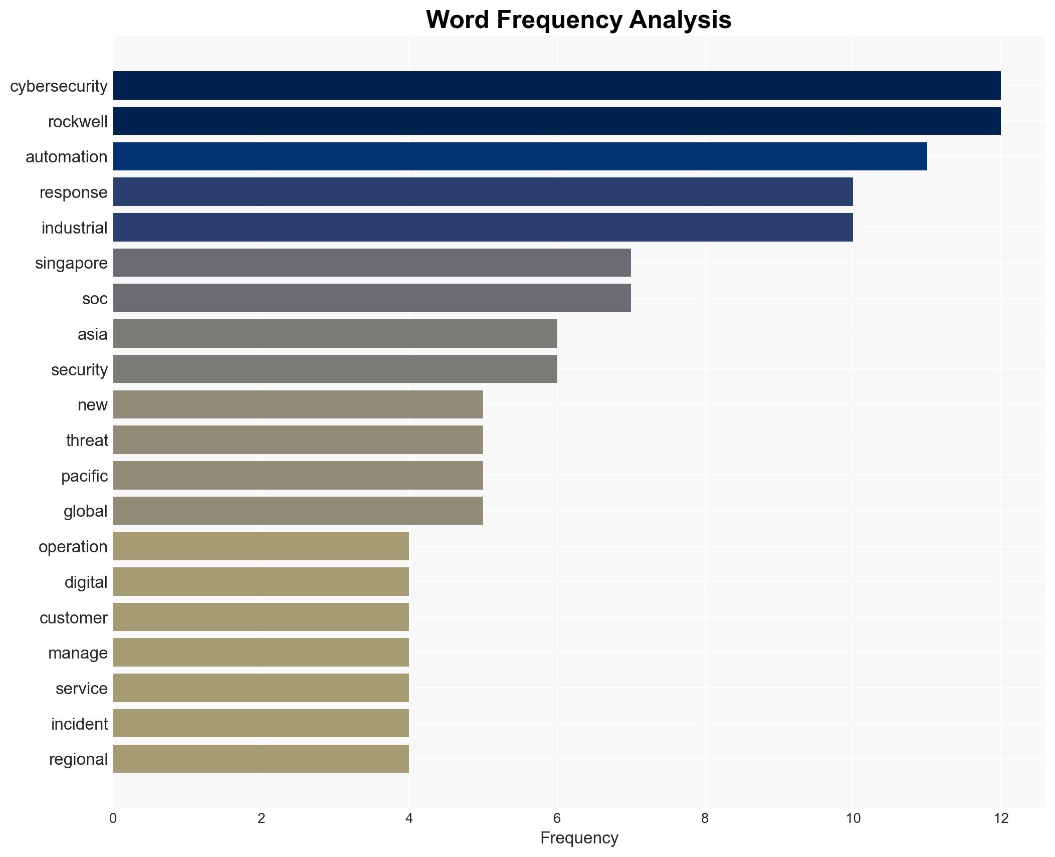 Rockwell Automation Strengthens Industrial Cybersecurity with New Security Operations Center in Singapore - Image 3