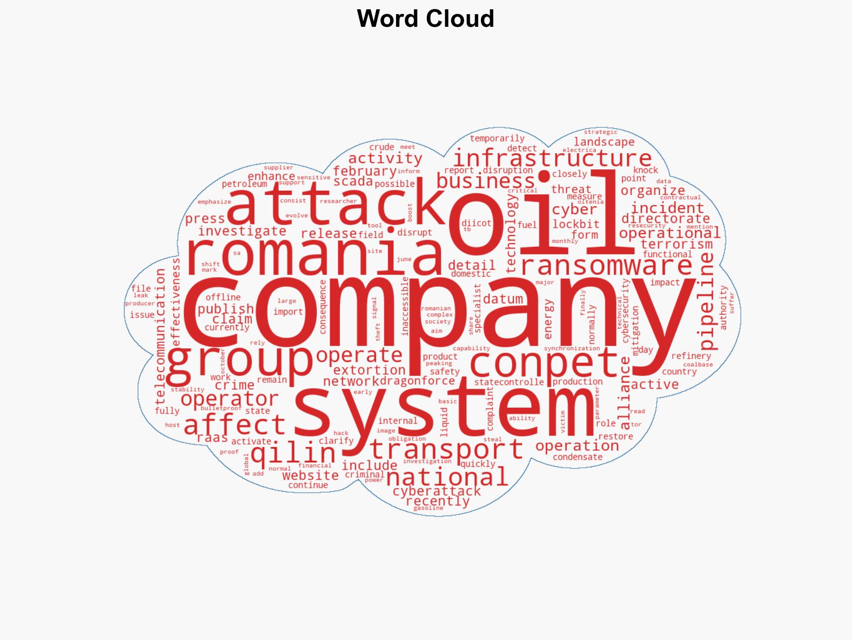 Romanias national oil pipeline firm Conpet reports cyberattack - Image 1