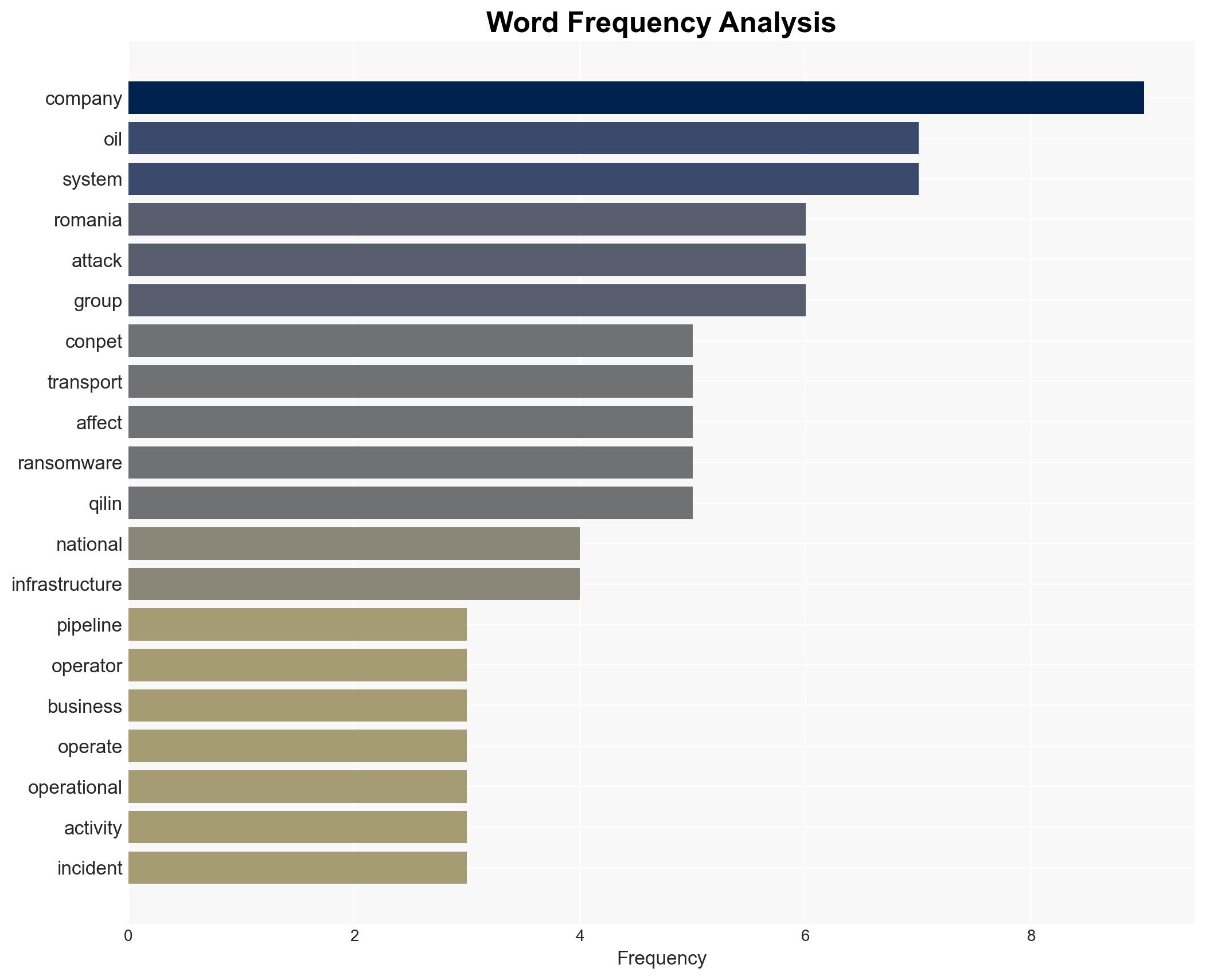 Romanias national oil pipeline firm Conpet reports cyberattack - Image 3