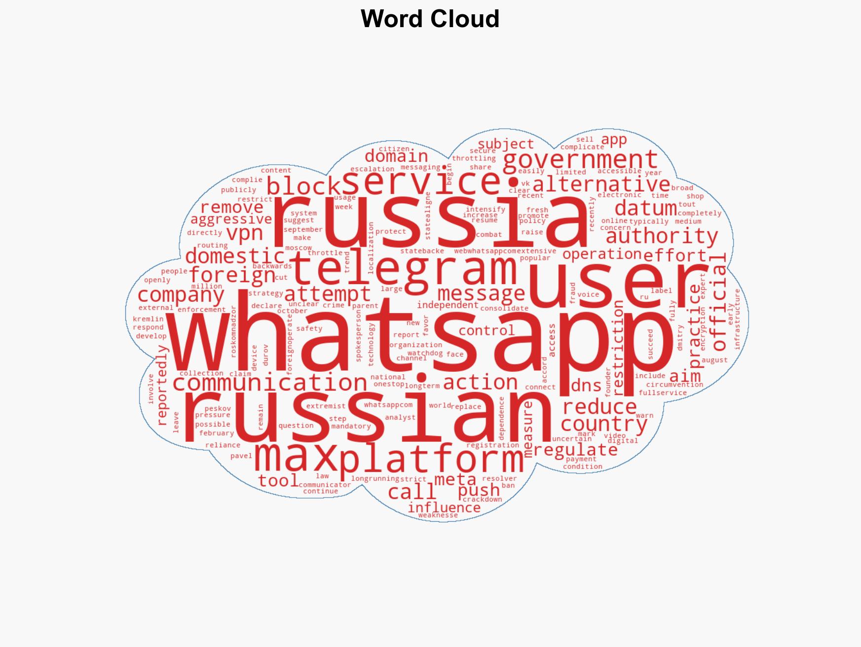 Russia Tries to Cut Off WhatsApp and Telegram - Image 1