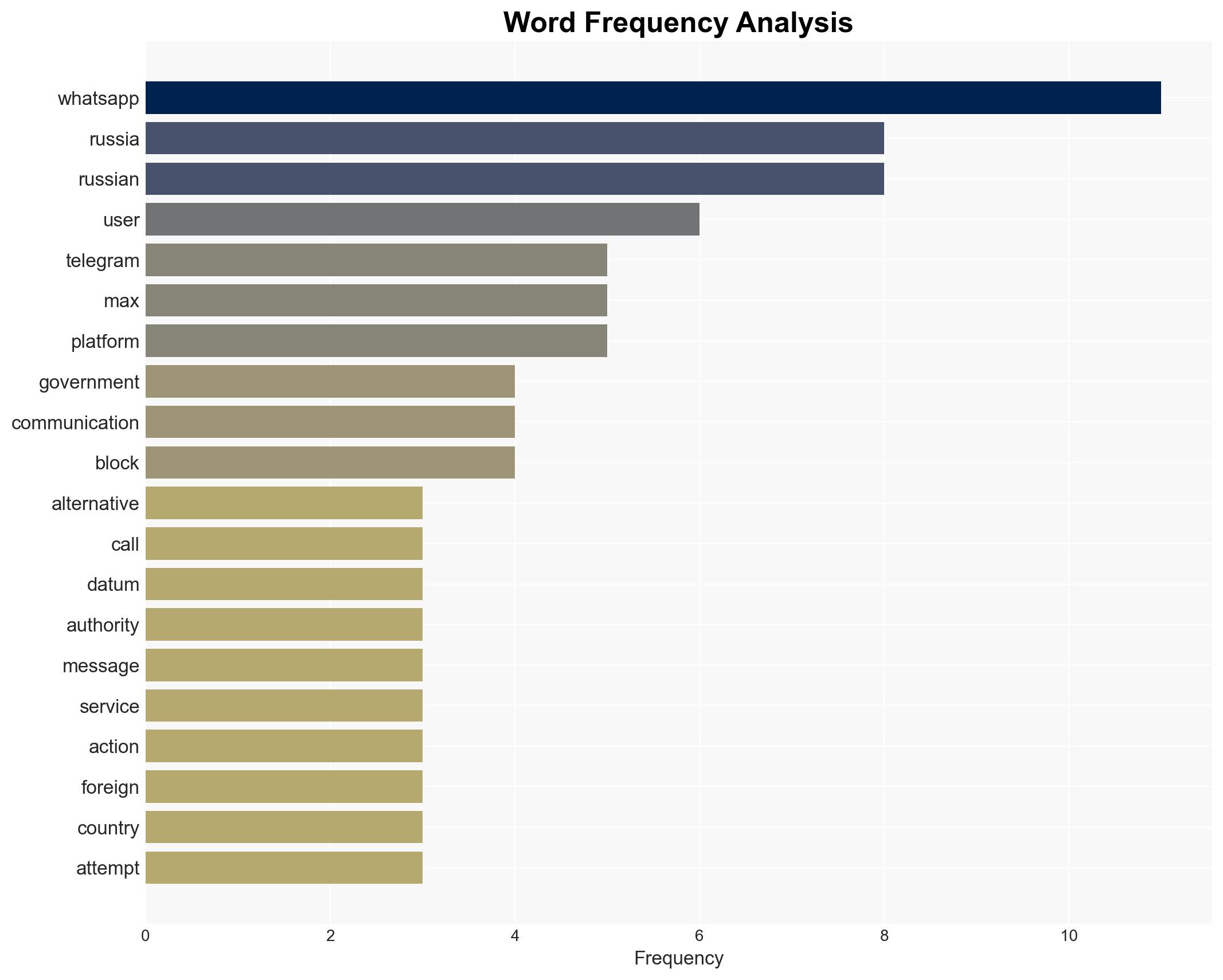 Russia Tries to Cut Off WhatsApp and Telegram - Image 3