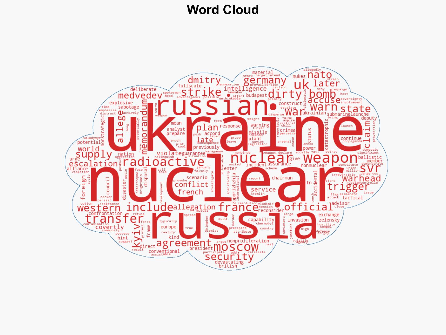 Russia accuses UK and France of plotting to SMUGGLE NUCLEAR WEAPON into Ukraine - Image 1