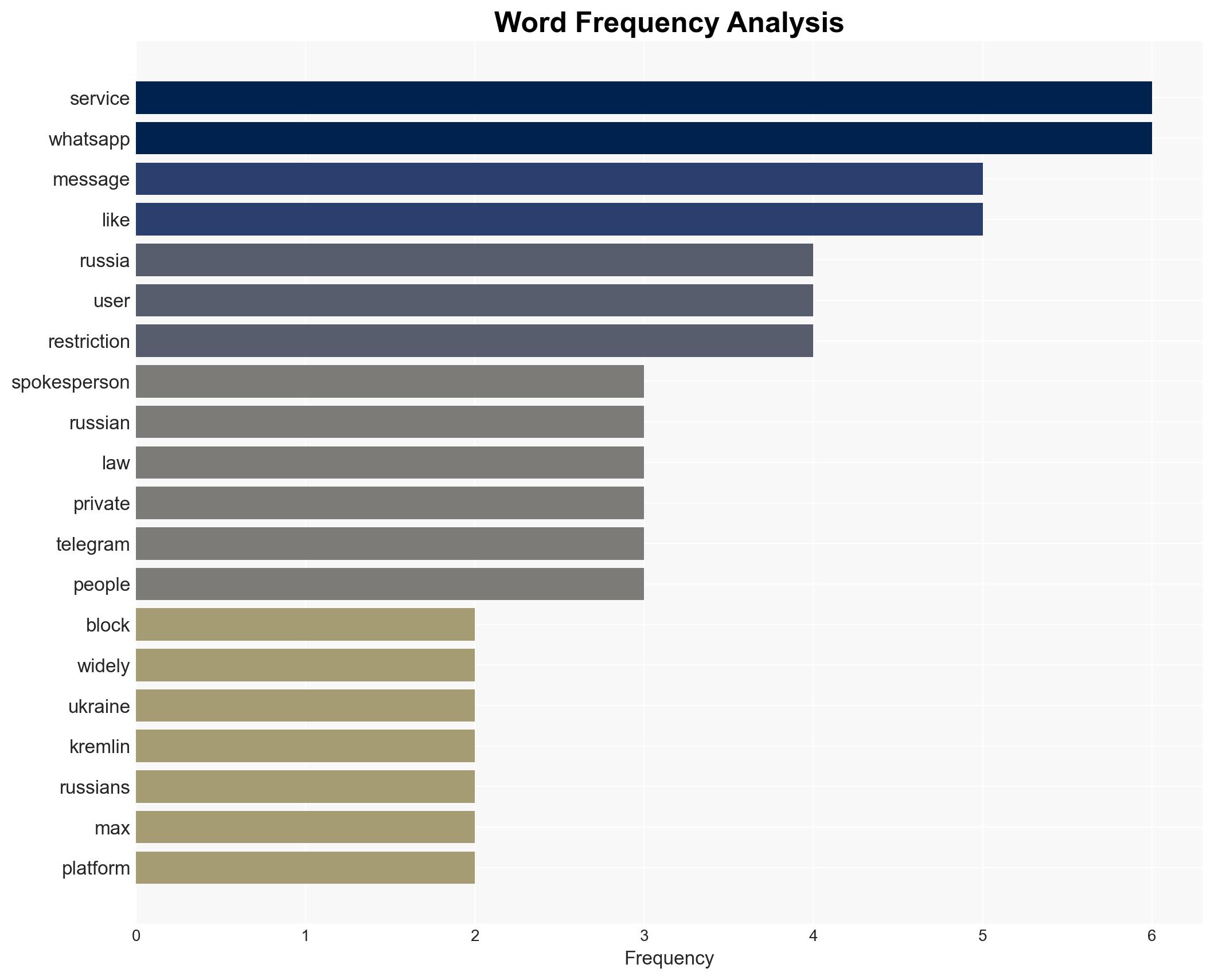 Russia bans WhatsApp pushes state-backed alternative - Image 3