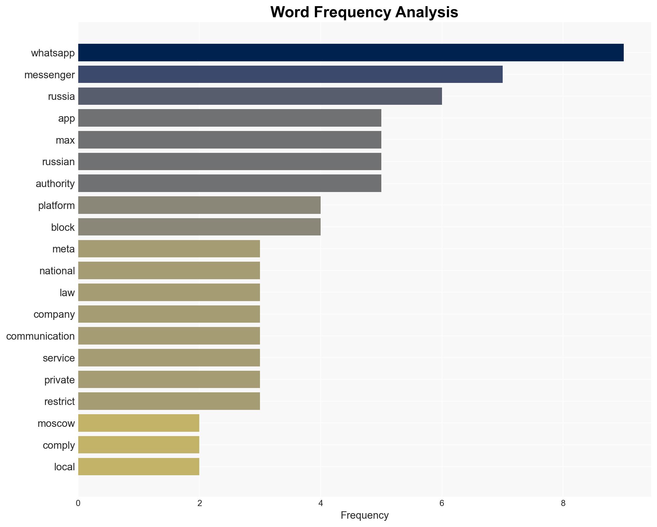 Russia blocks Meta's WhatsApp messaging service FT reports - Image 3