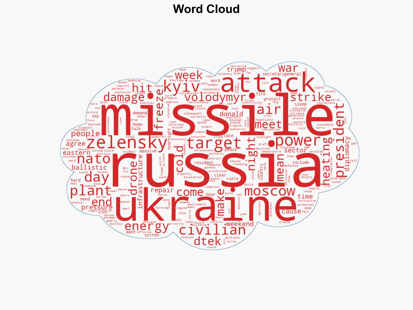 Russia ends 'week-long pause' with major attack on Ukraine energy sites - Image 1