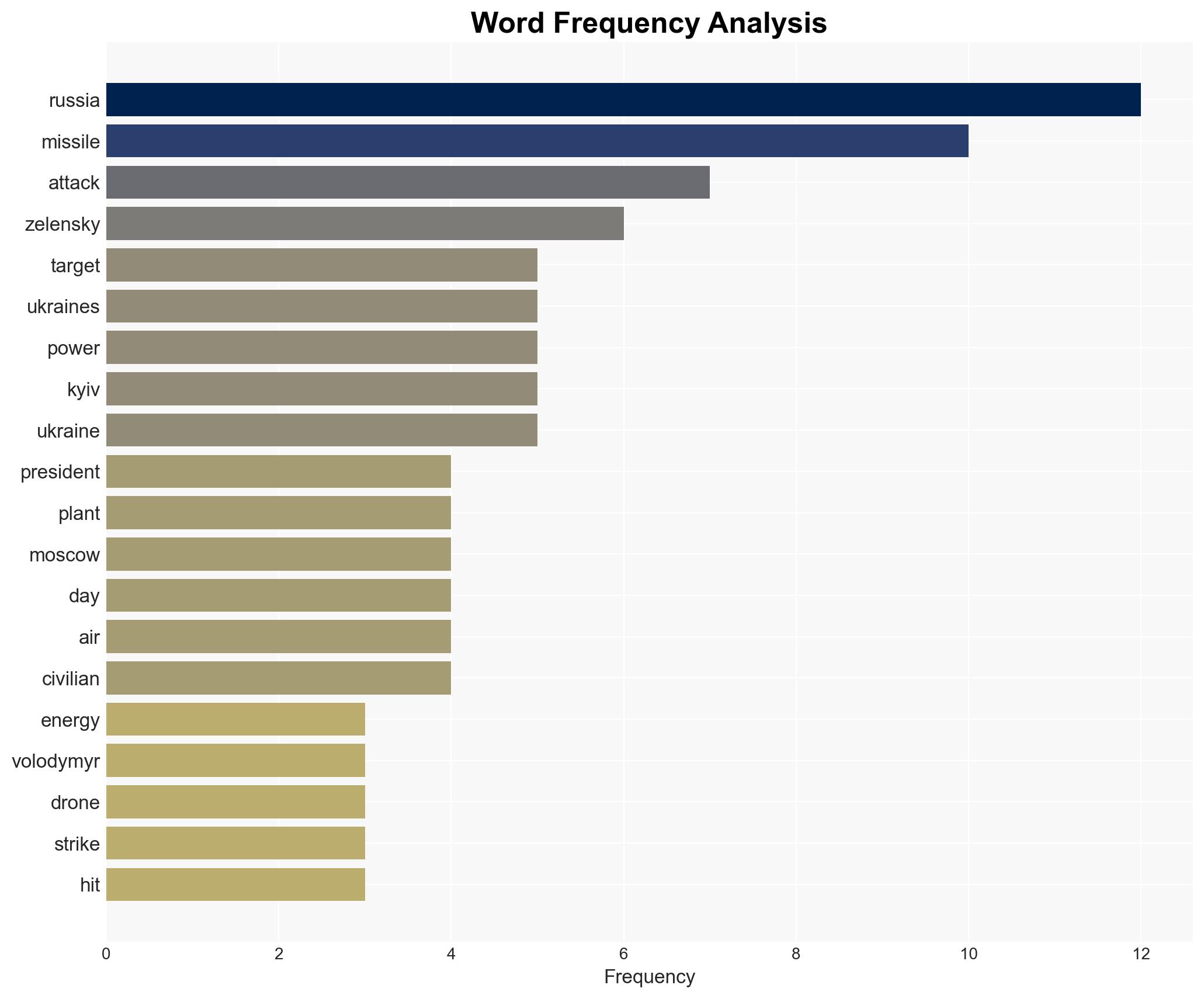 Russia ends 'week-long pause' with major attack on Ukraine energy sites - Image 3