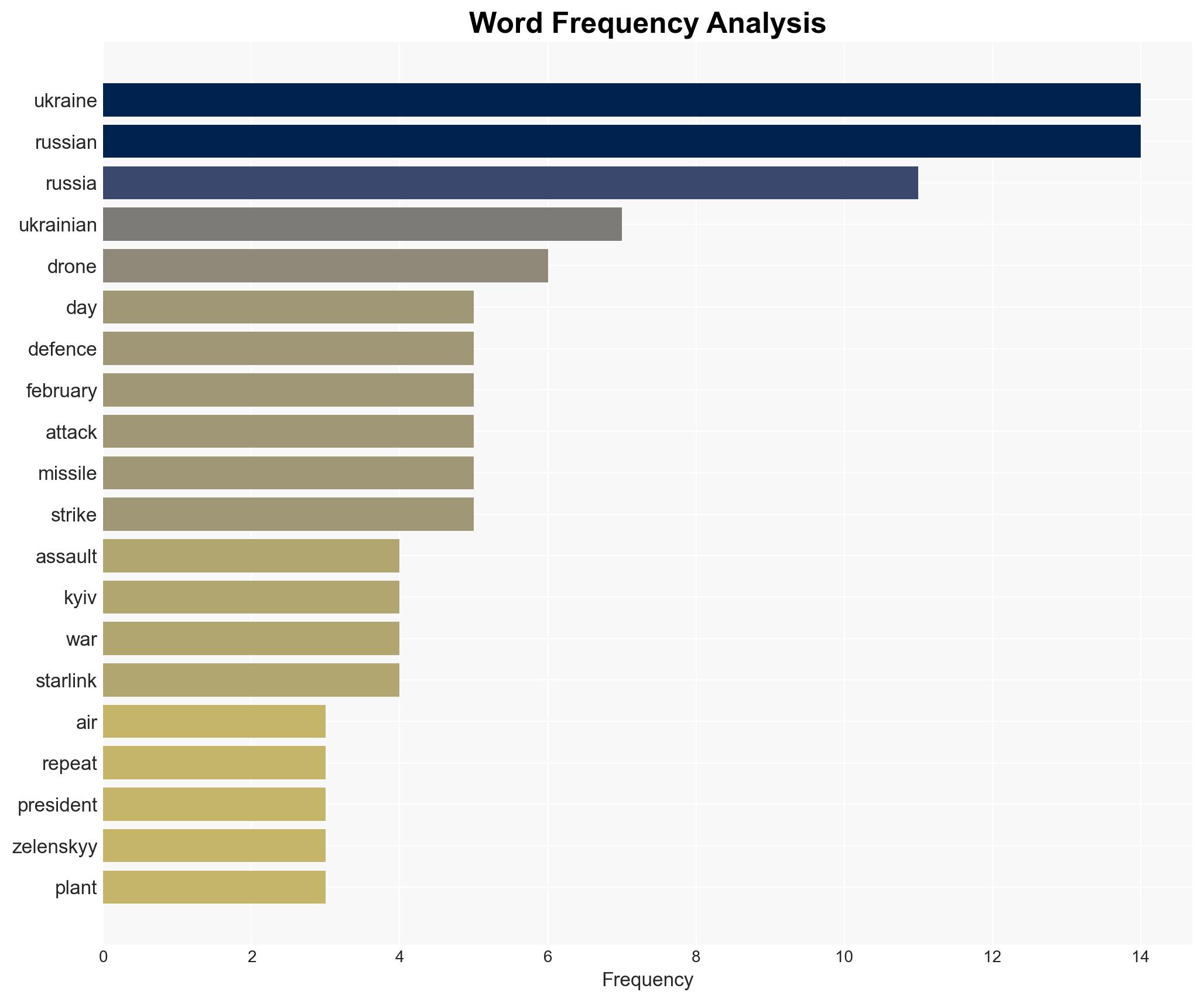 Russia faces Ukraine casualties broken communications and total oil ban - Image 3