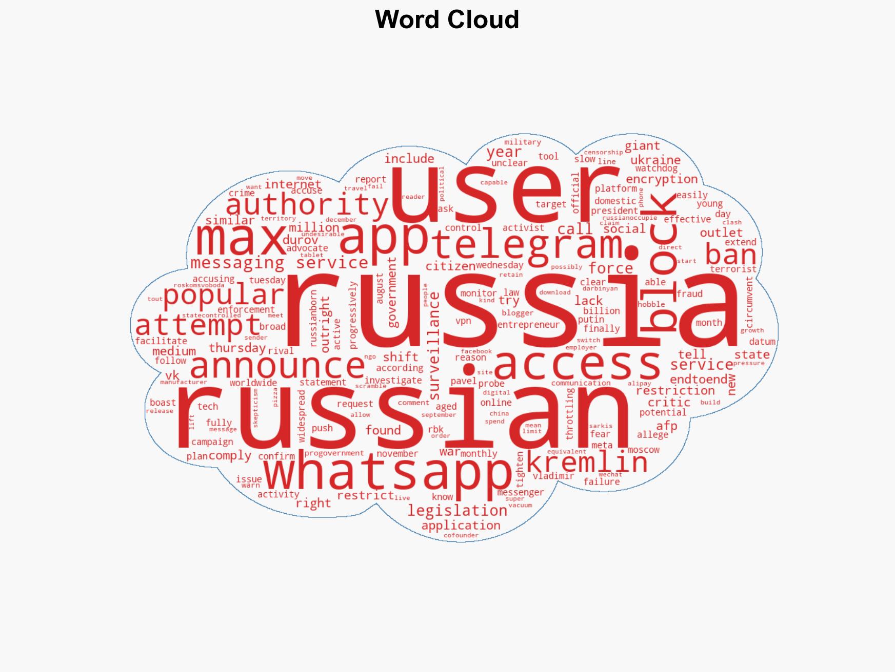 Russia is cracking down on WhatsApp and Telegram Here's what we know - Image 1