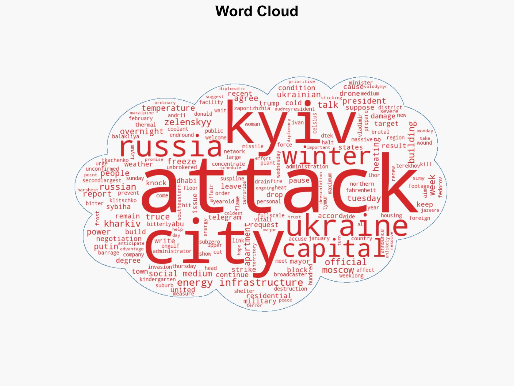 Russia renews attacks on frozen Ukrainian cities - Image 1