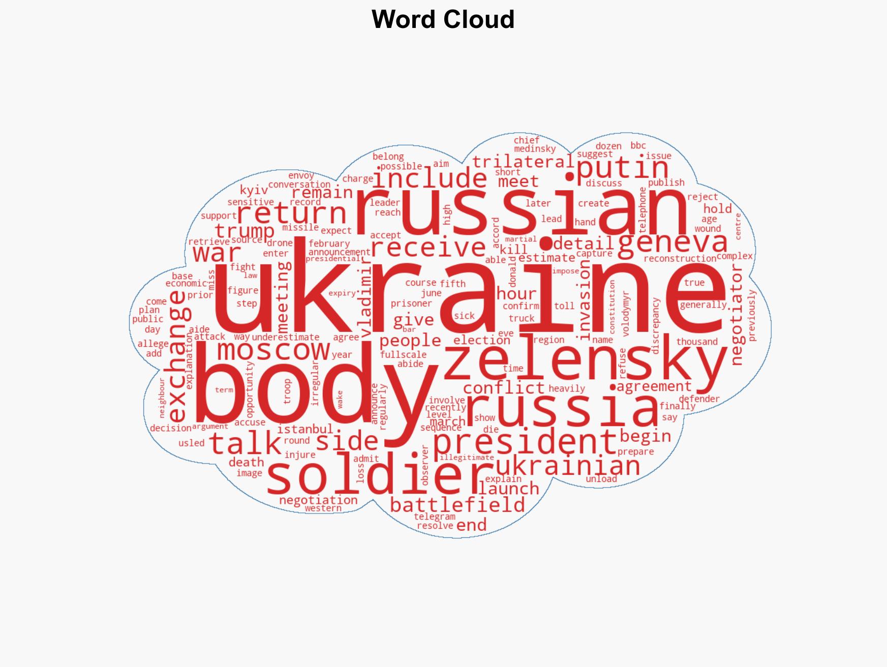 Russia says it has handed over 1000 Ukrainian soldiers' bodies - Image 1