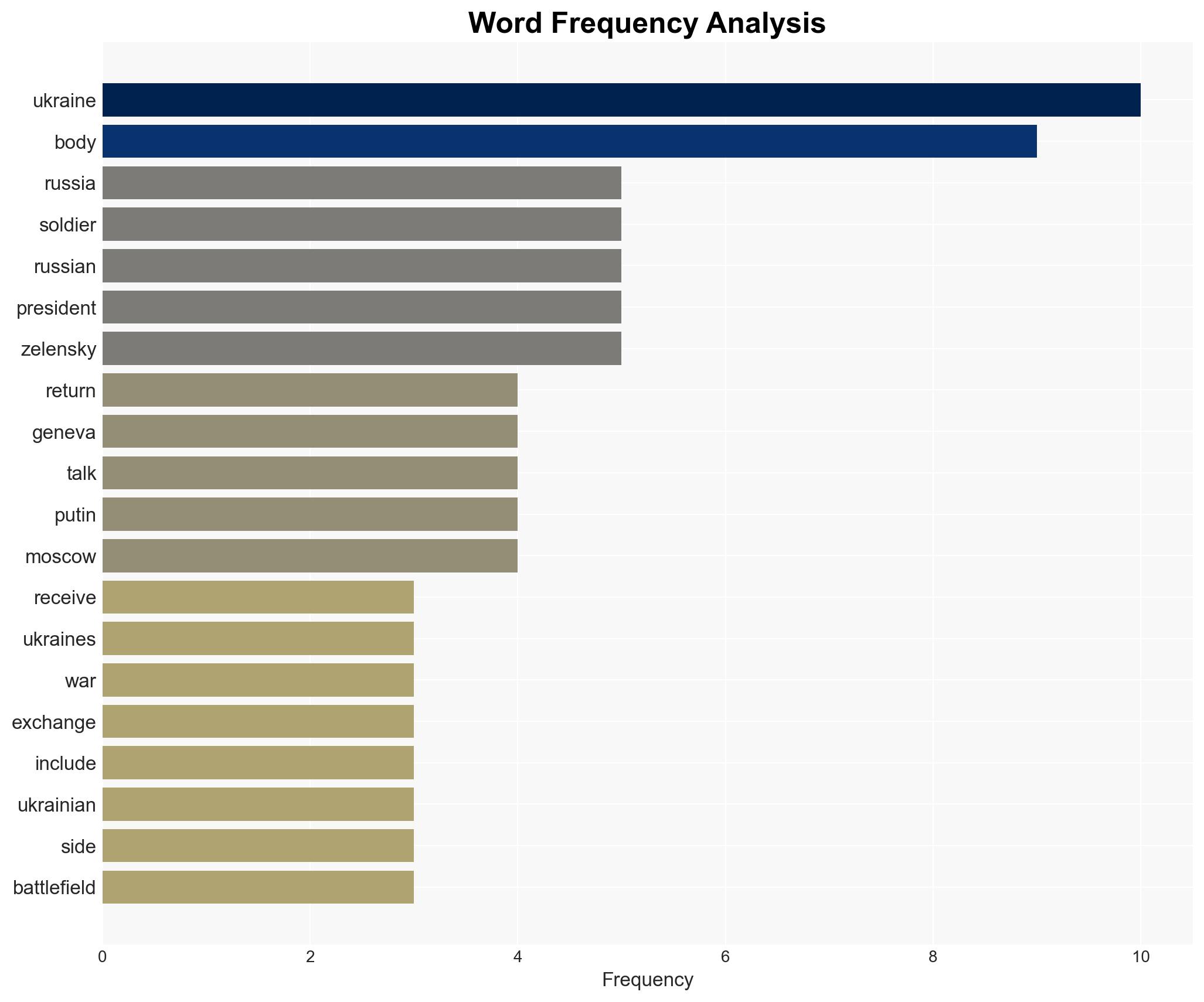 Russia says it has handed over 1000 Ukrainian soldiers' bodies - Image 3