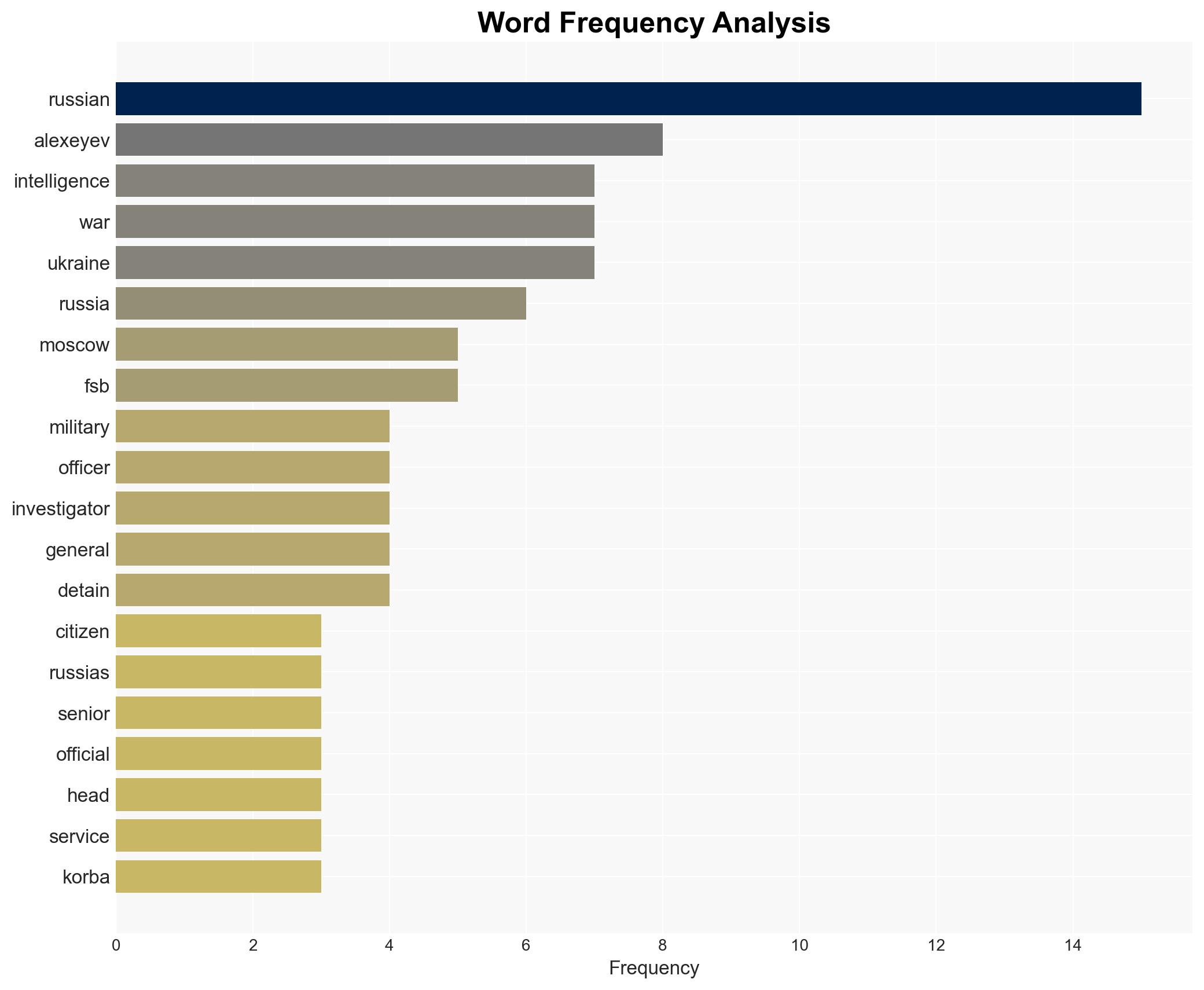 Russia says man suspected of shooting top general has been flown to Moscow from Dubai - Image 3