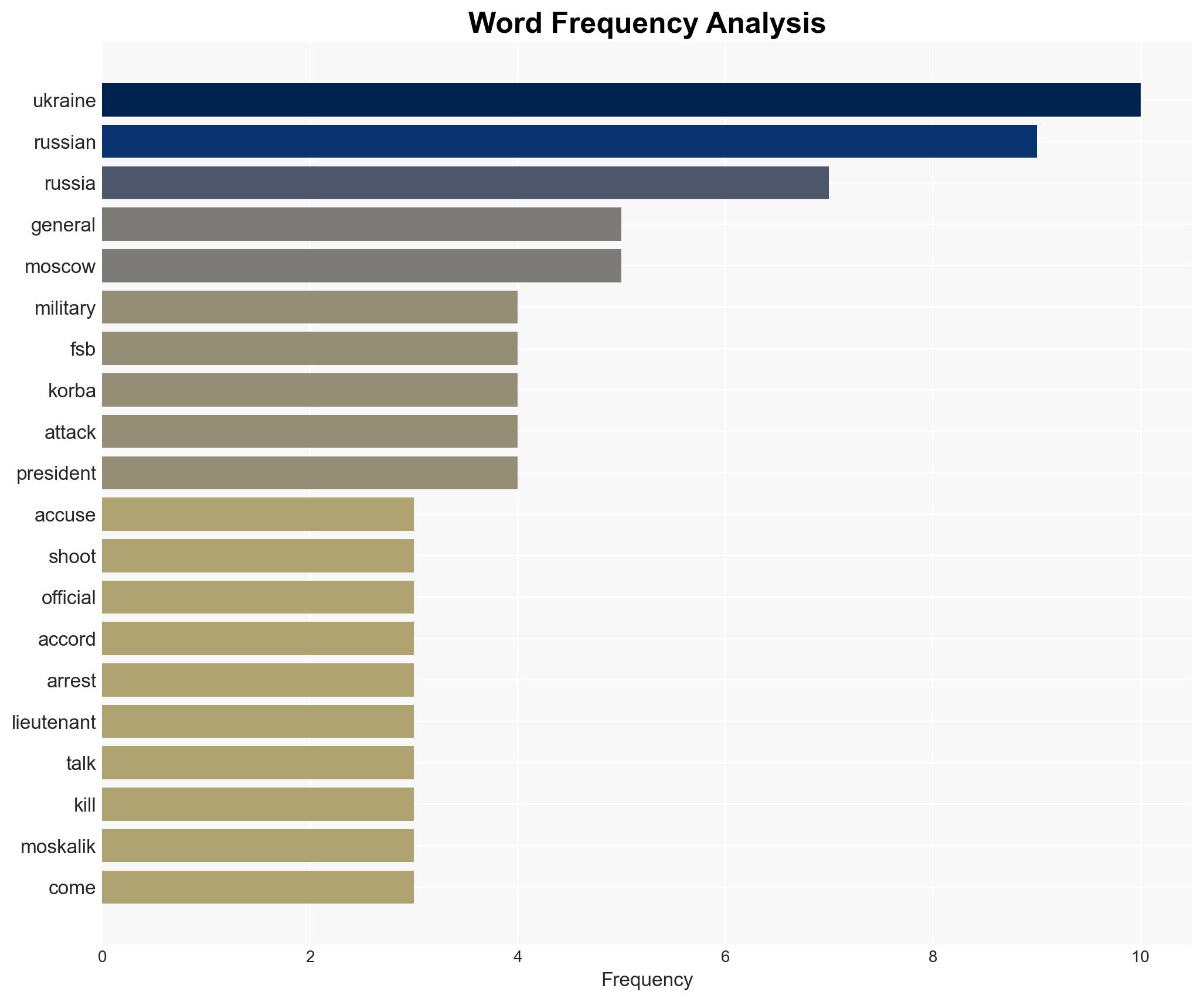 Russia says second suspect in generals shooting arrested in Dubai - Image 3