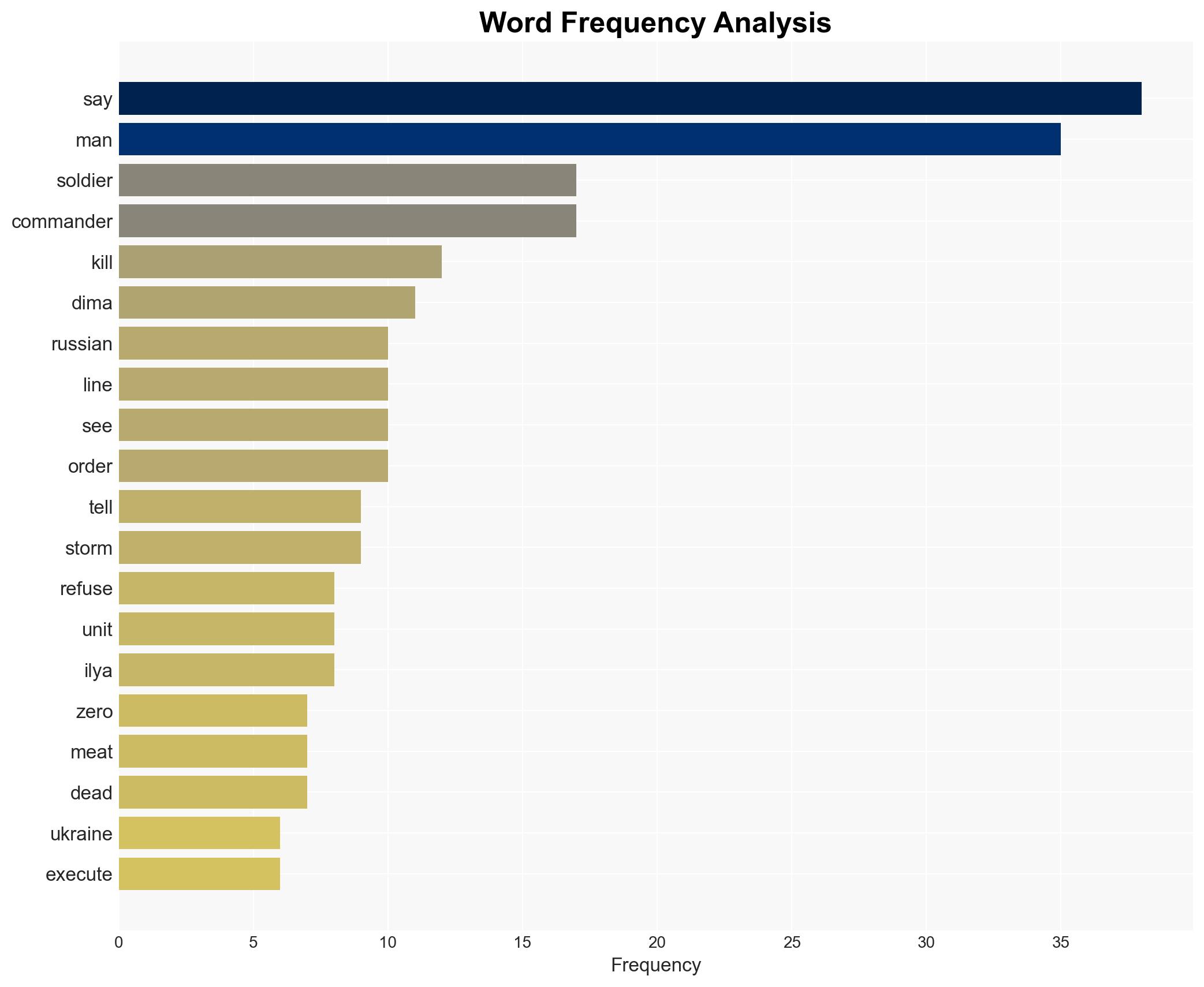 Russia soldiers tell BBC they saw fellow troops executed on commanders' orders - Image 3