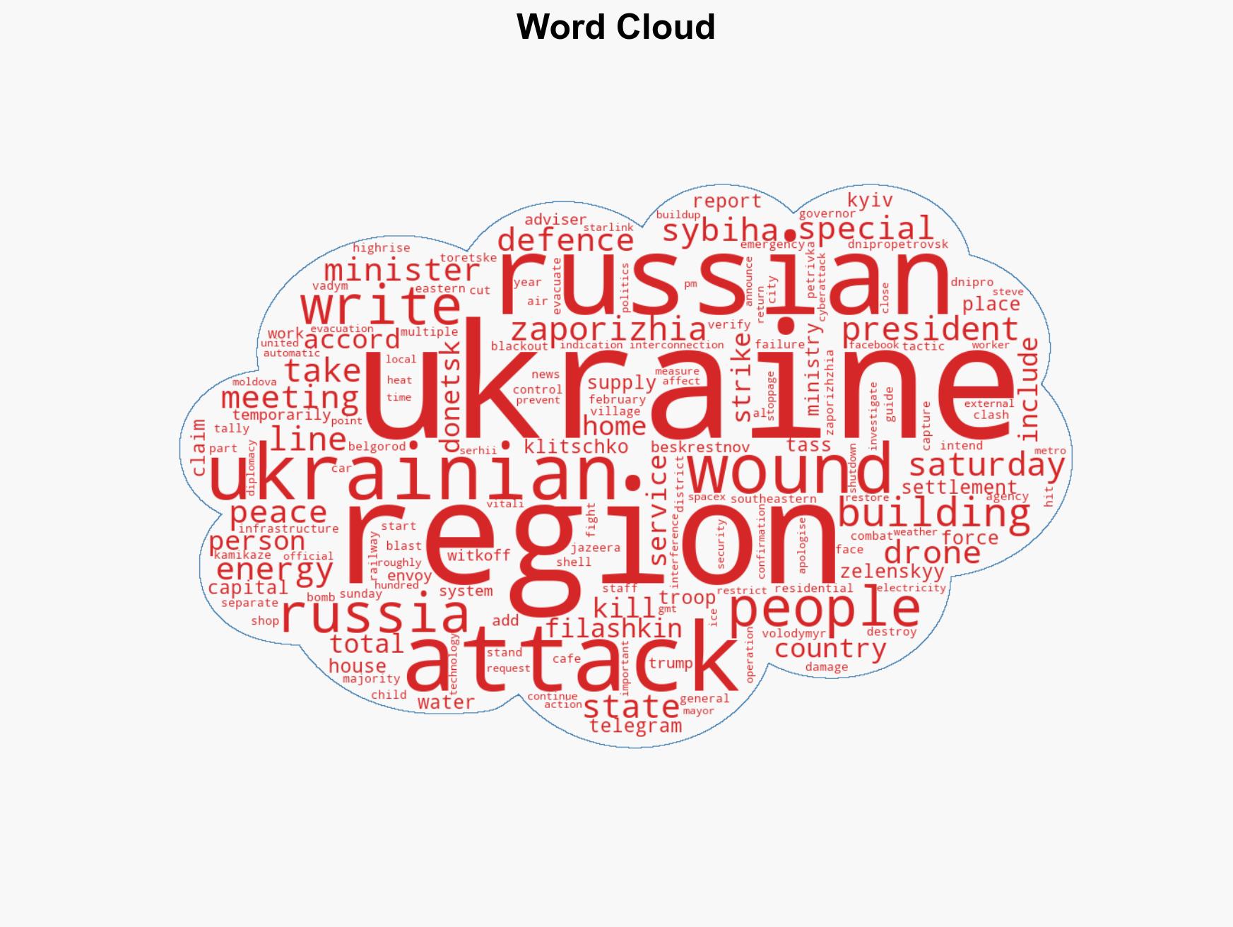 Russia-Ukraine war List of key events day 1438 - Image 1