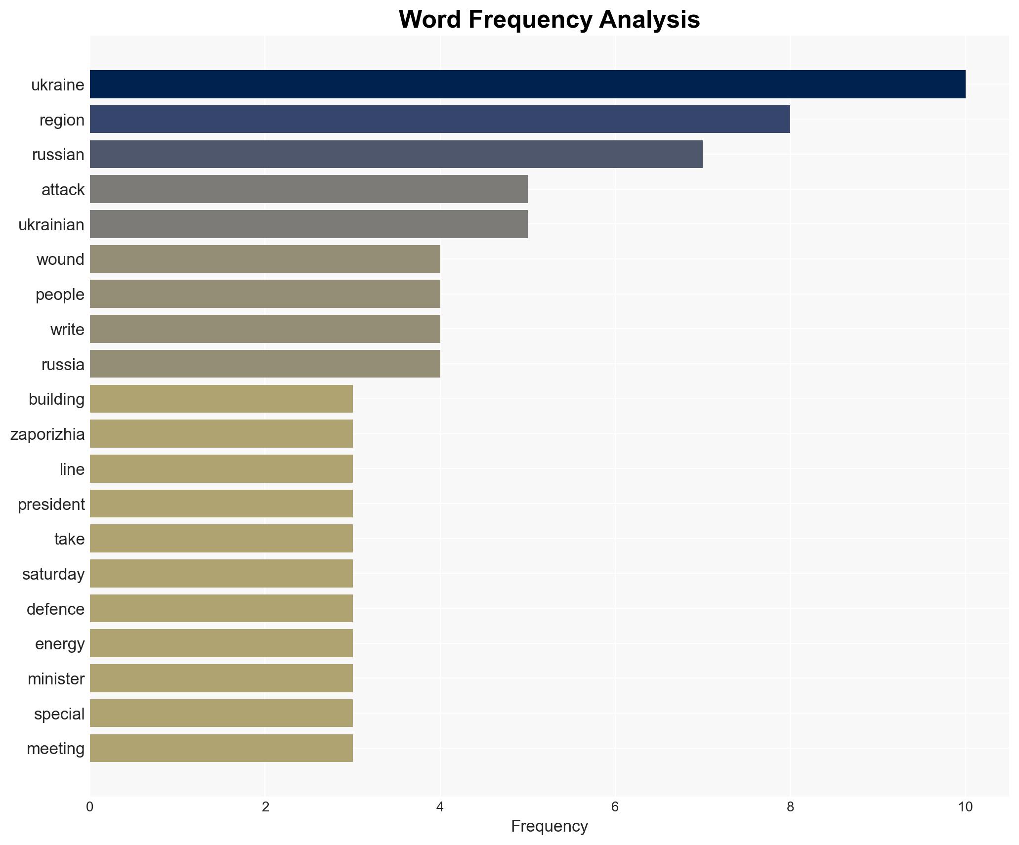 Russia-Ukraine war List of key events day 1438 - Image 3
