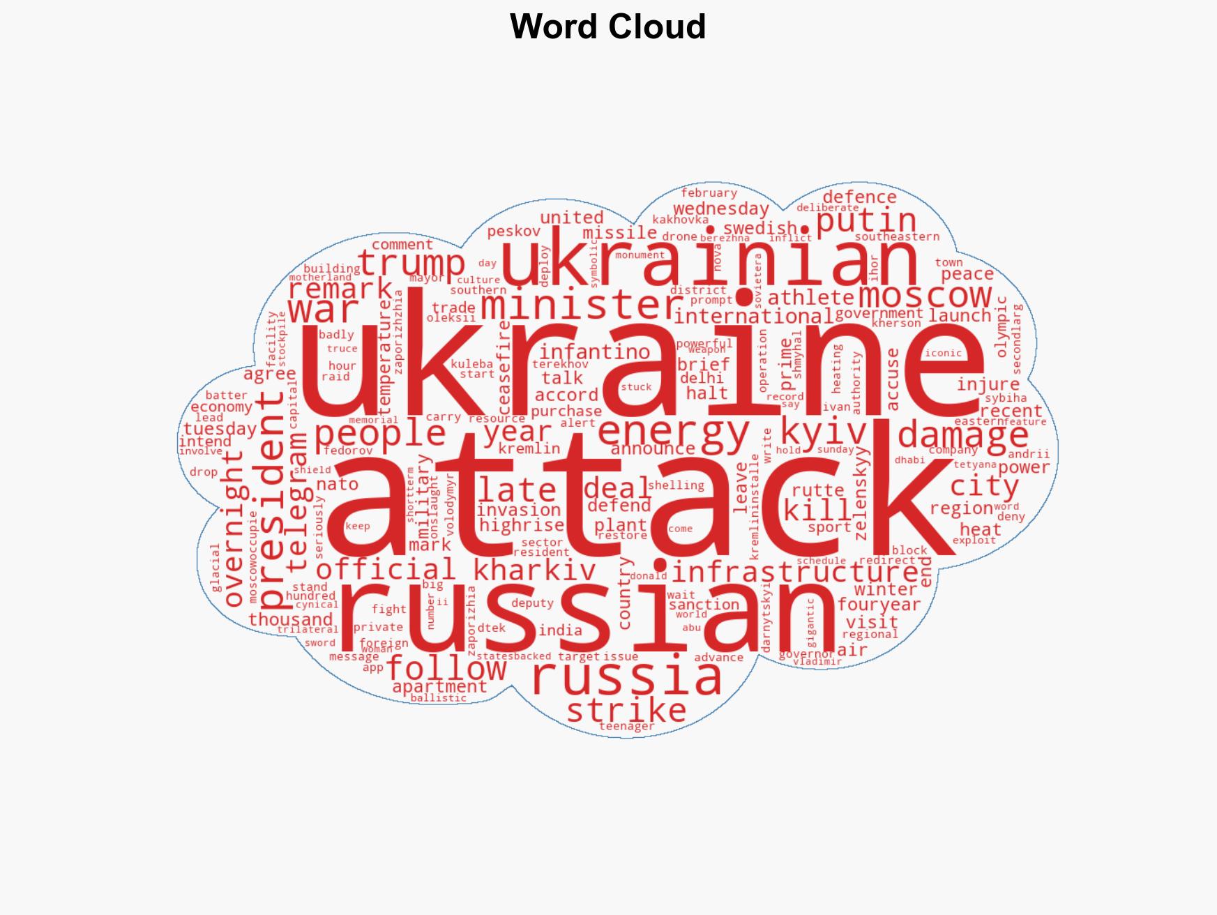 Russia-Ukraine war List of key events day 1441 - Image 1