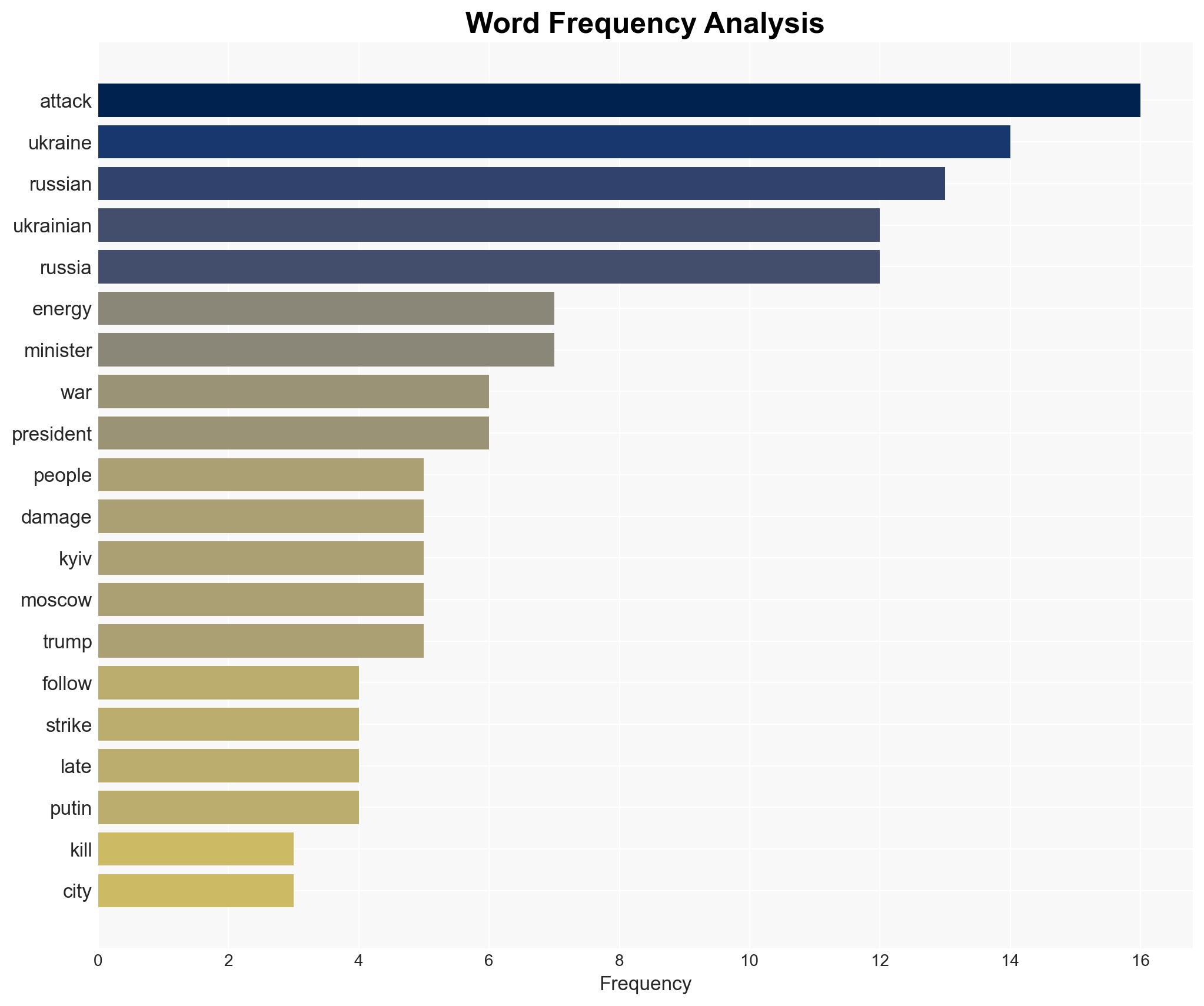 Russia-Ukraine war List of key events day 1441 - Image 3