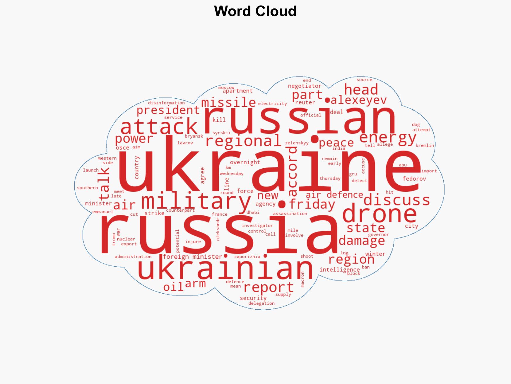 Russia-Ukraine war List of key events day 1444 - Image 1