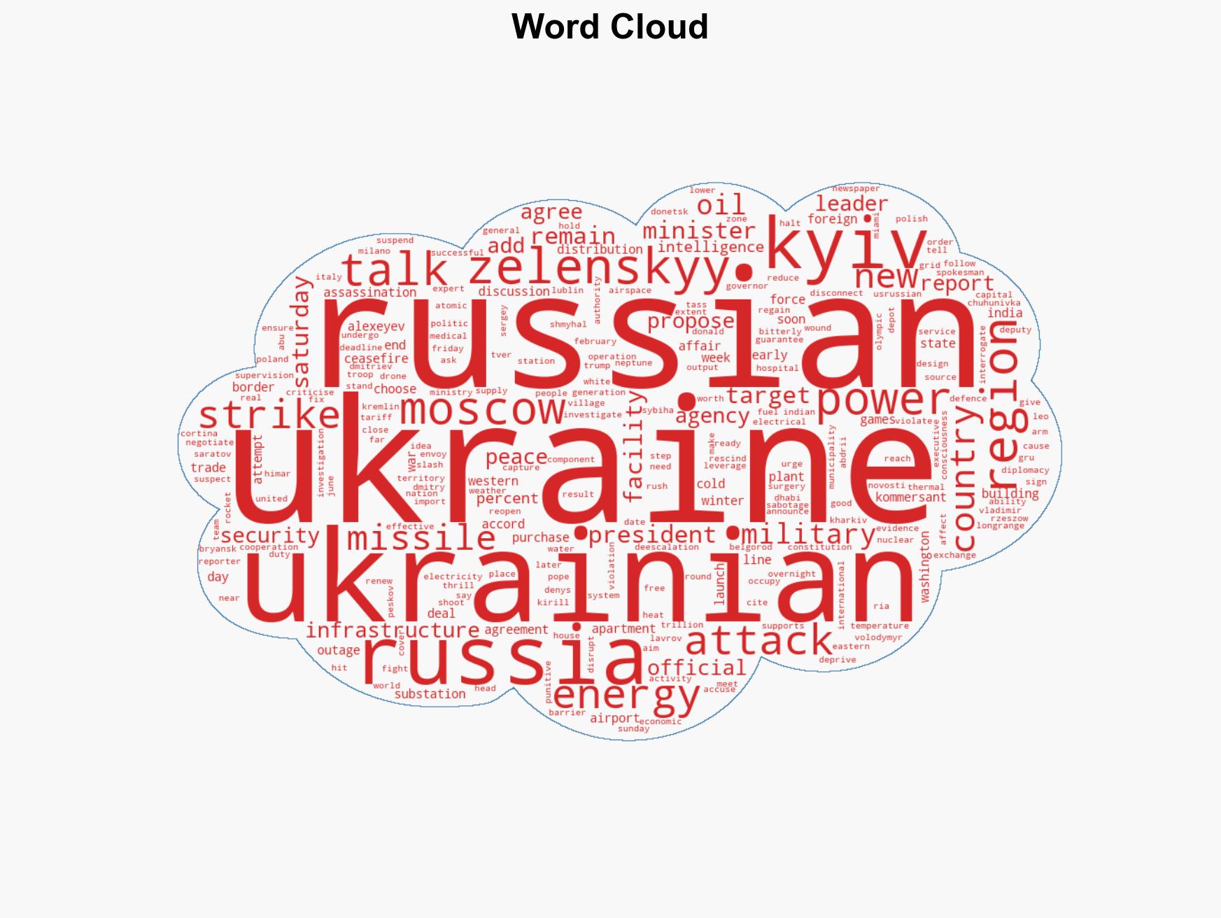 Russia-Ukraine war List of key events day 1445 - Image 1