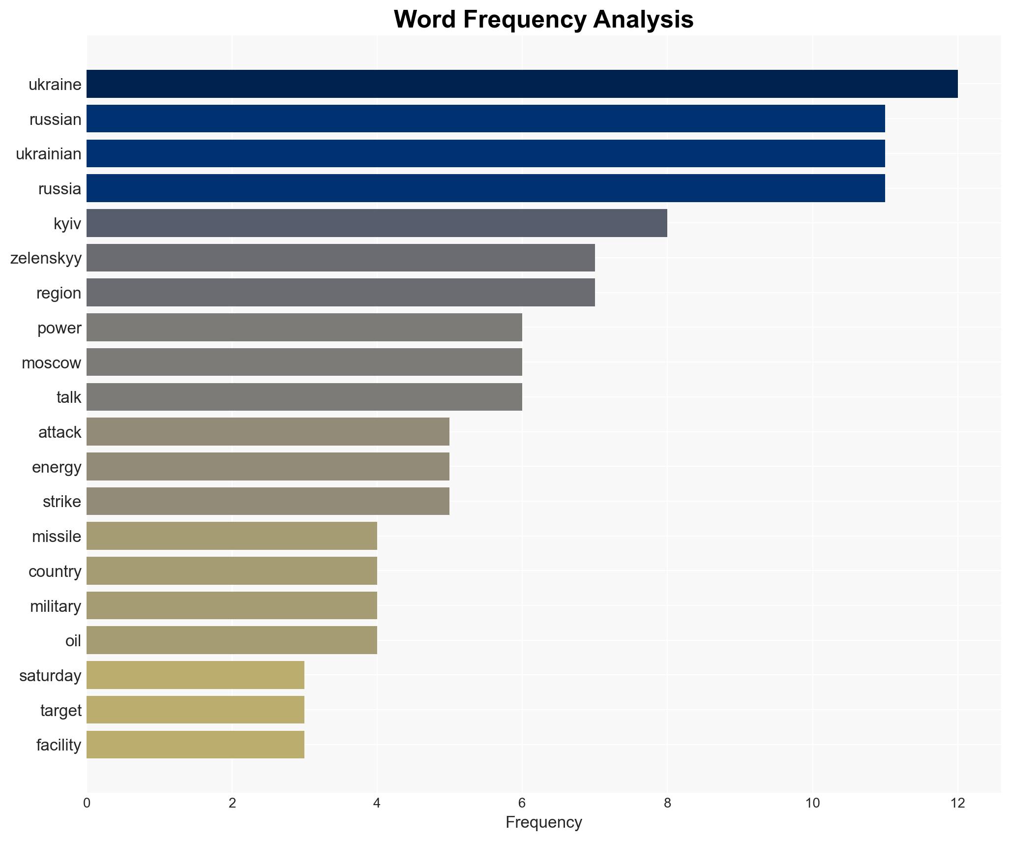Russia-Ukraine war List of key events day 1445 - Image 3