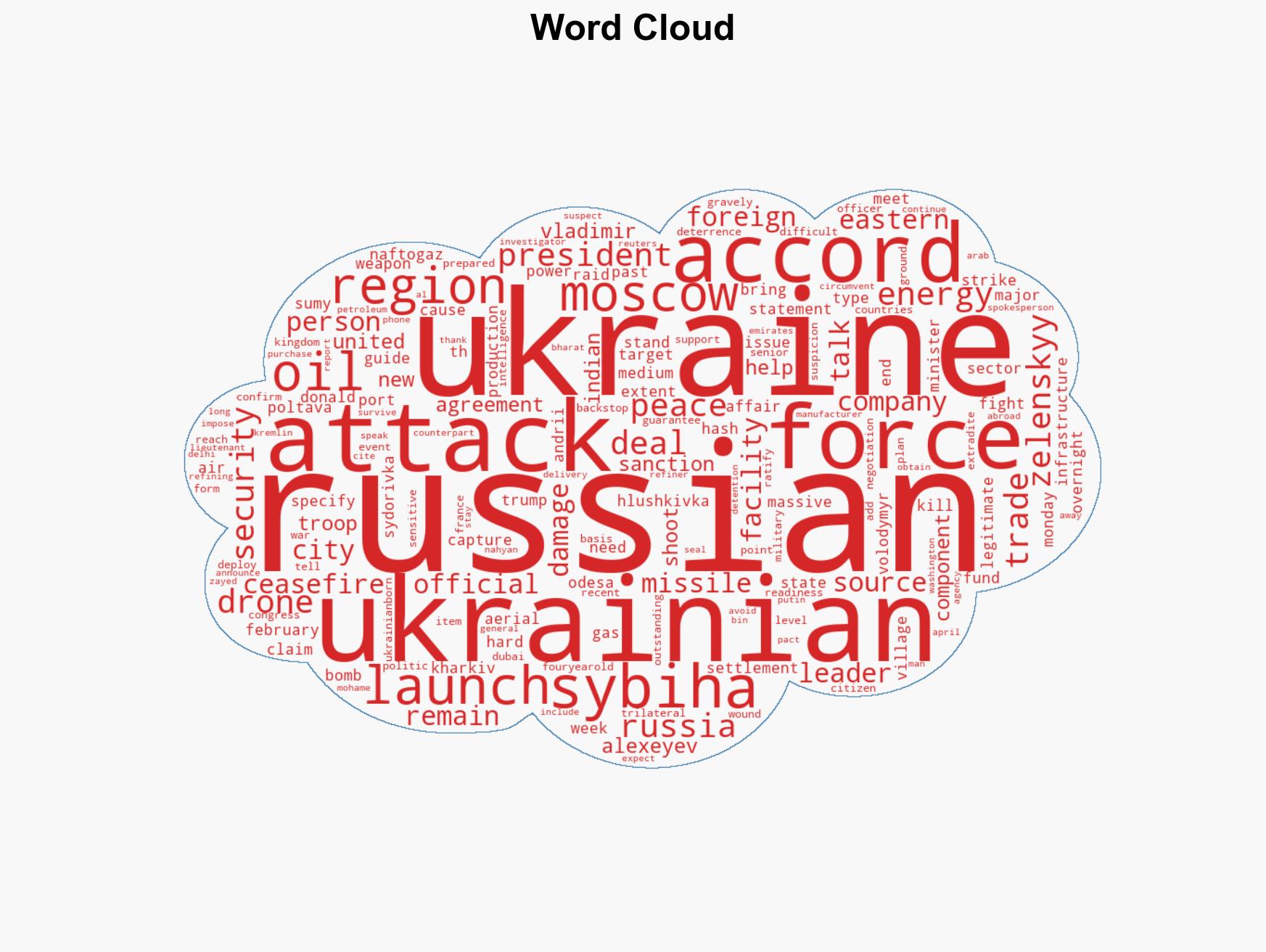 Russia-Ukraine war List of key events day 1446 - Image 1