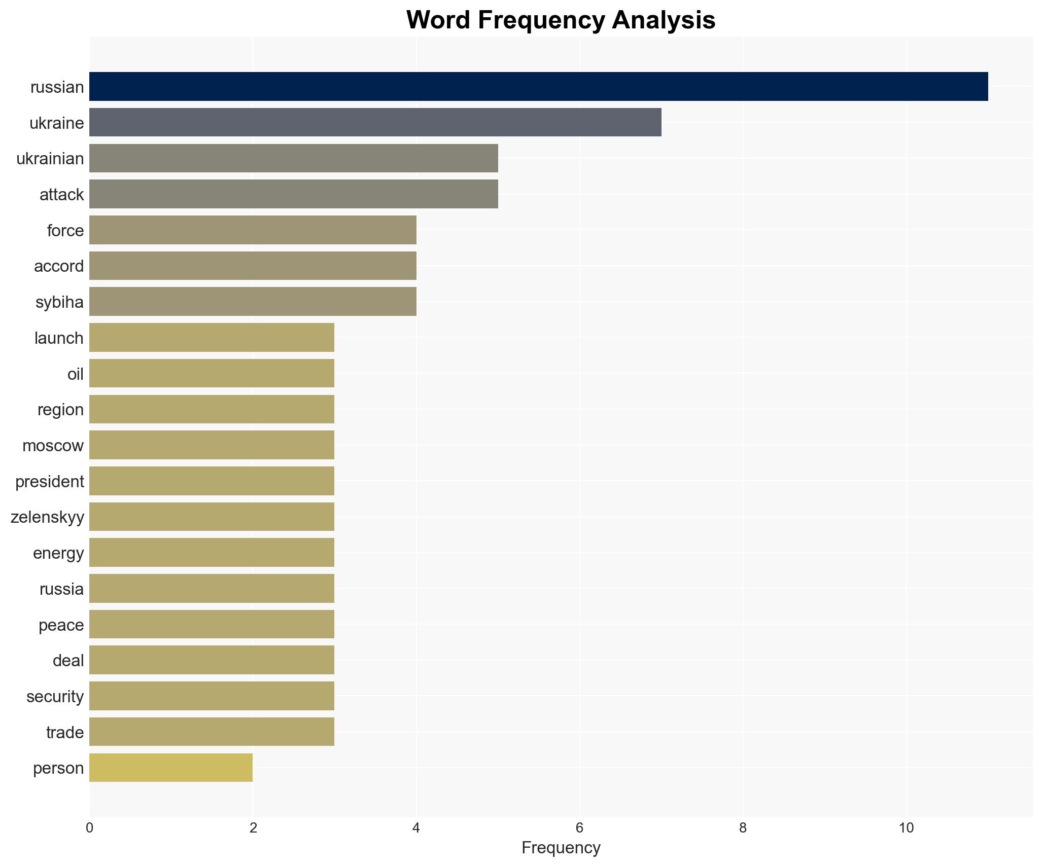 Russia-Ukraine war List of key events day 1446 - Image 3